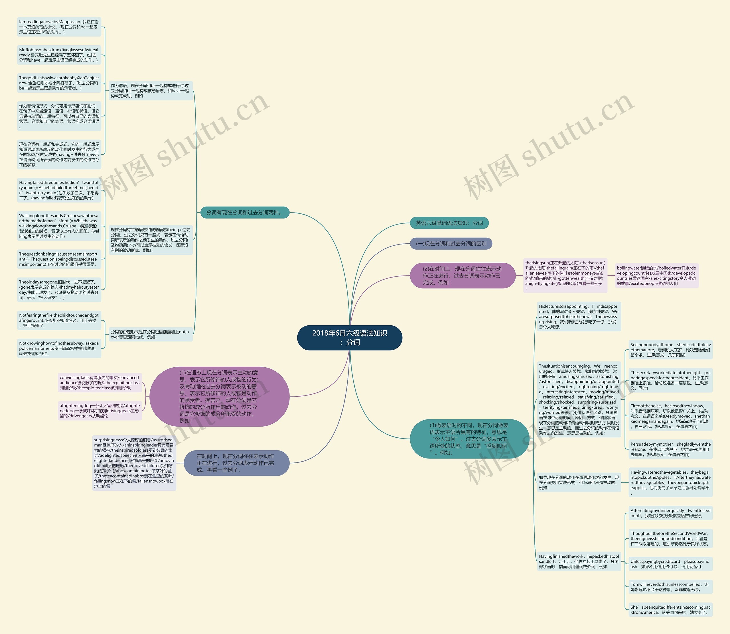 2018年6月六级语法知识:分词思维导图高清图 2018年6月六级语法知识:分词思维导图