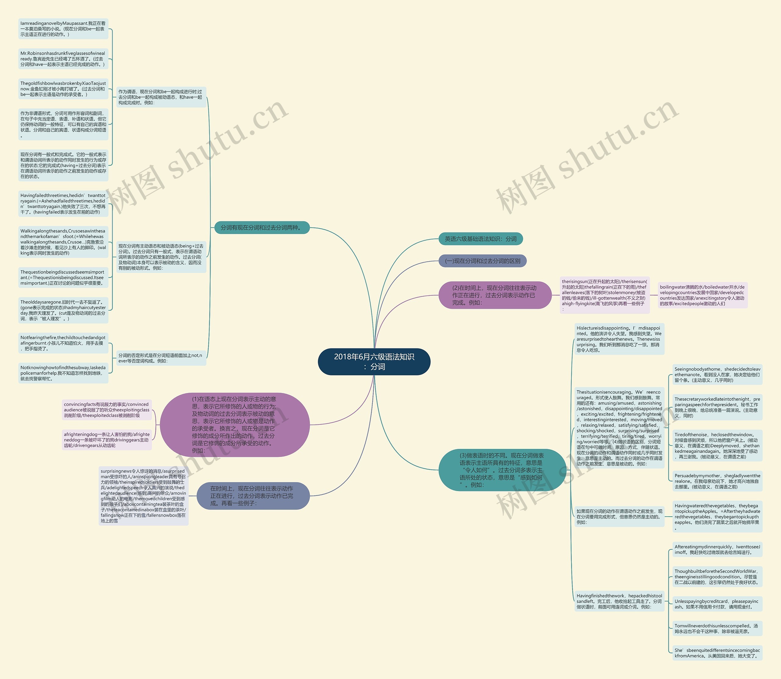 2018年6月六级语法知识：分词思维导图