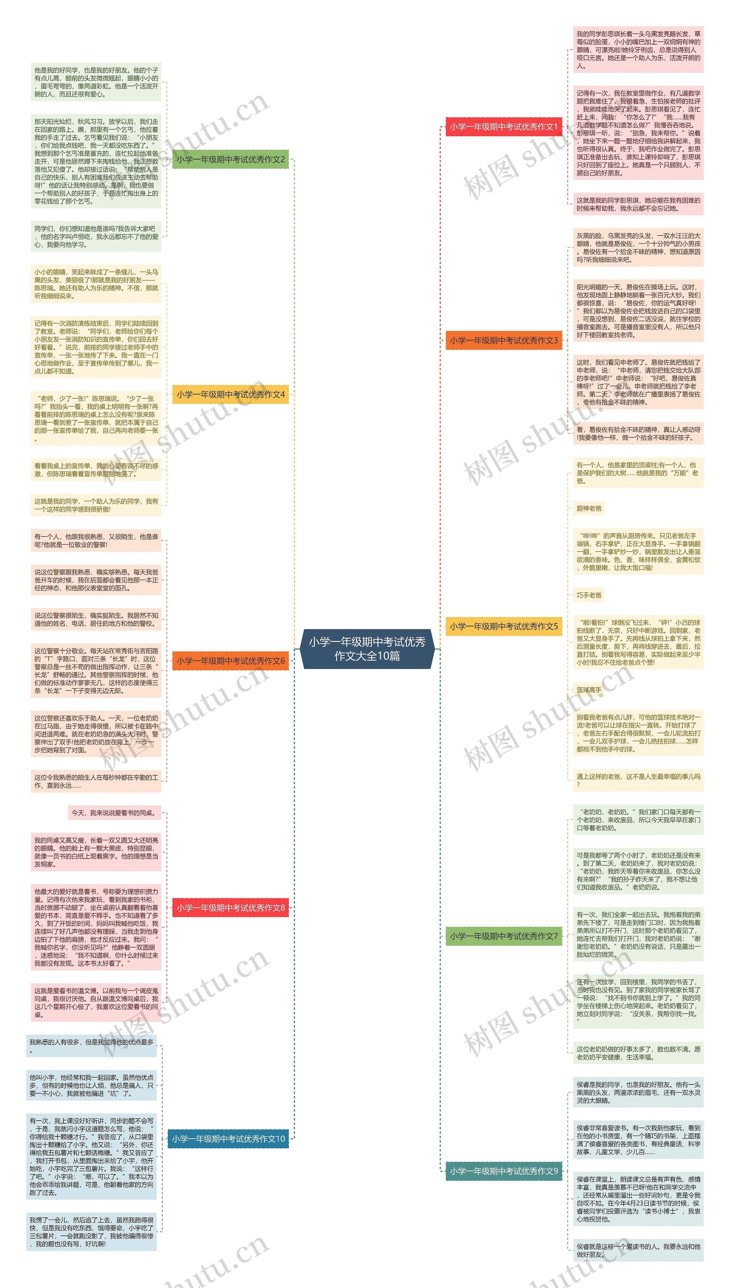 小学一年级期中考试优秀作文大全10篇思维导图