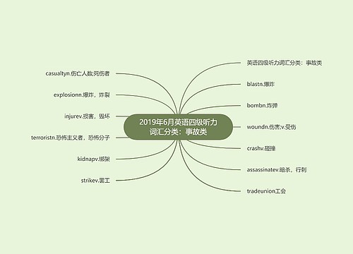 2019年6月英语四级听力词汇分类：事故类