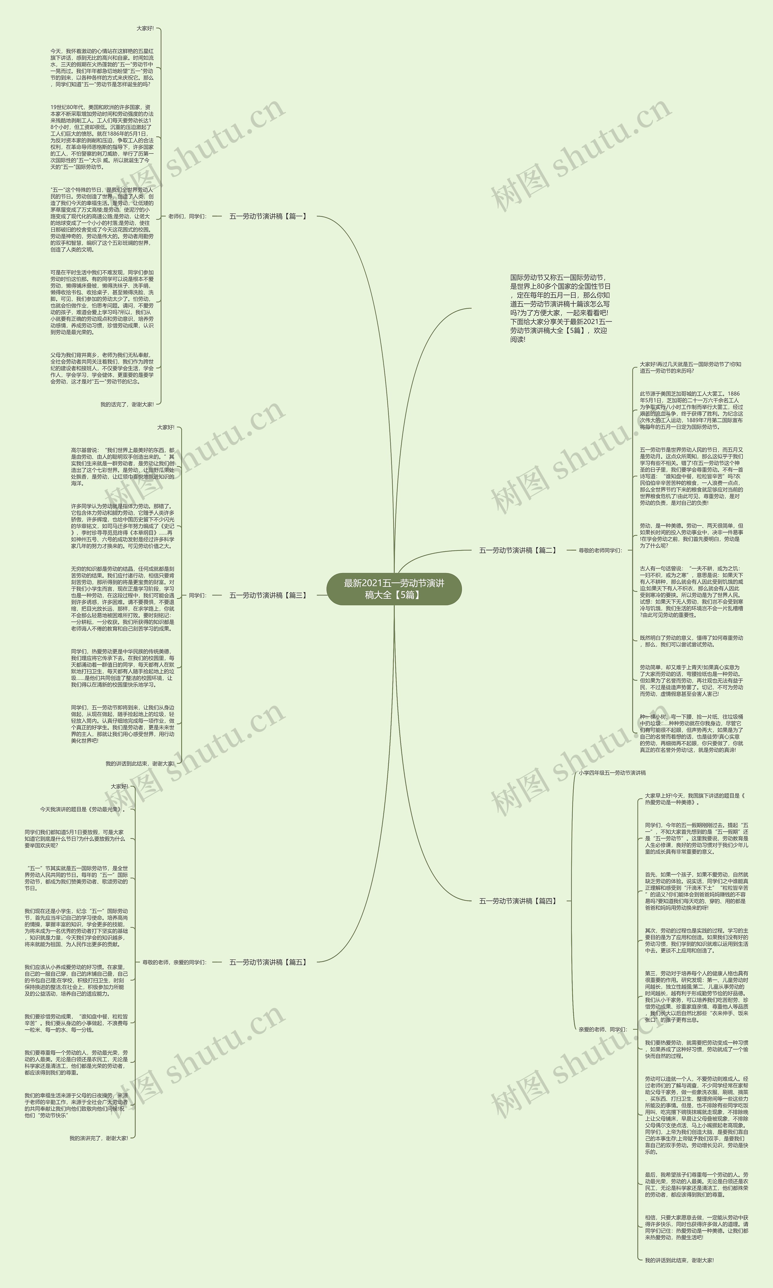 最新2021五一劳动节演讲稿大全【5篇】思维导图