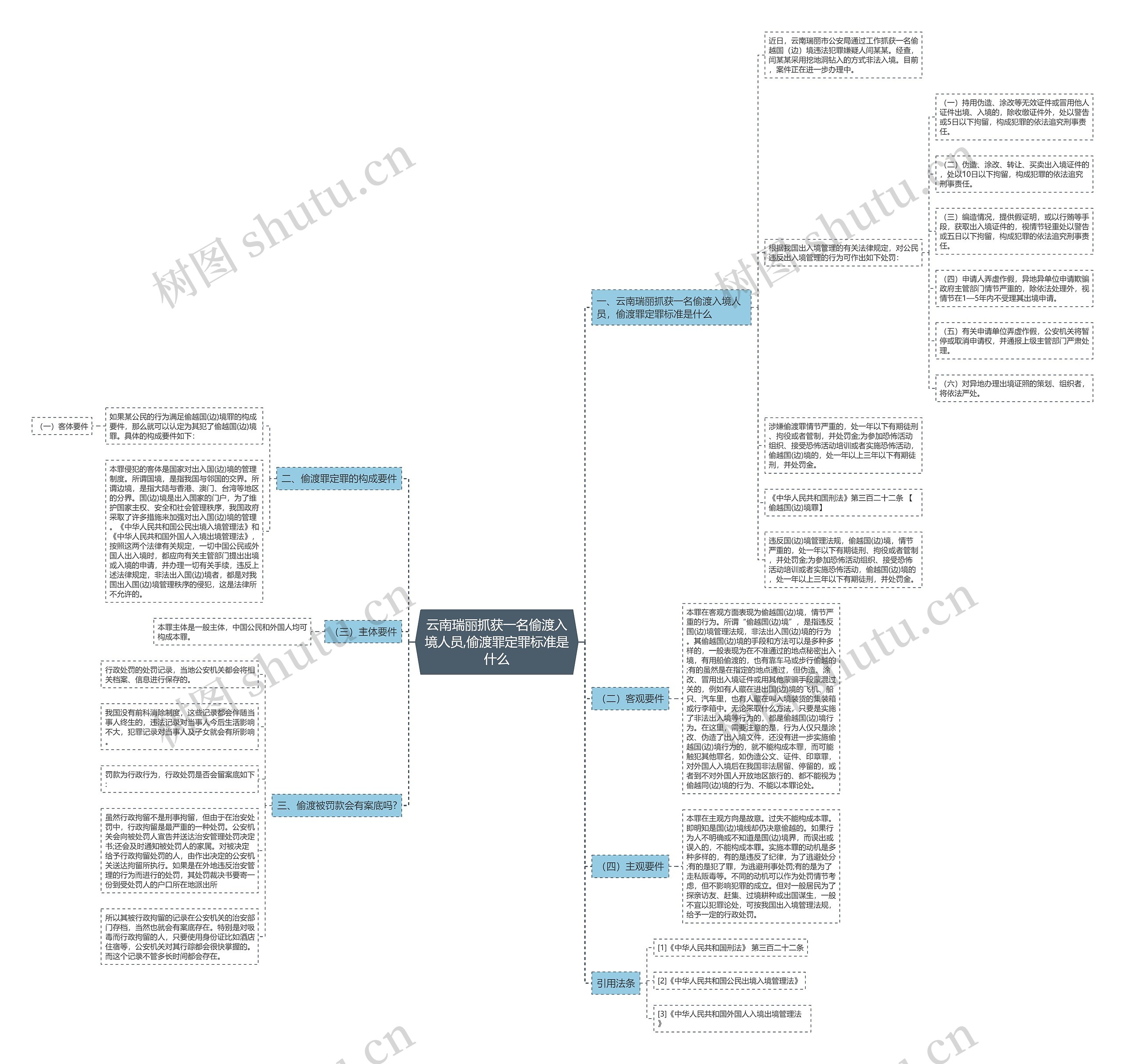 云南瑞丽抓获一名偷渡入境人员,偷渡罪定罪标准是什么 云南瑞丽抓获一名偷渡入境人员,偷渡罪定罪标准是什么