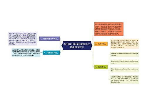 2018年12月英语四级听力备考四大技巧