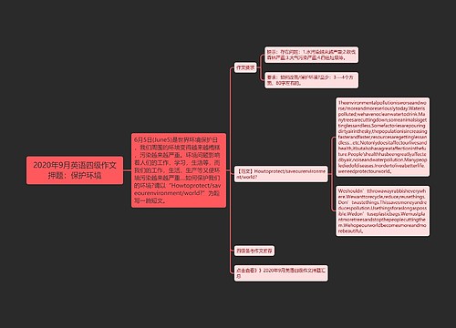 2020年9月英语四级作文押题：保护环境