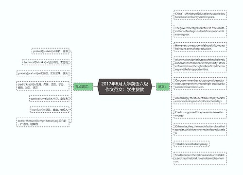 2017年6月大学英语六级作文范文：学生贷款