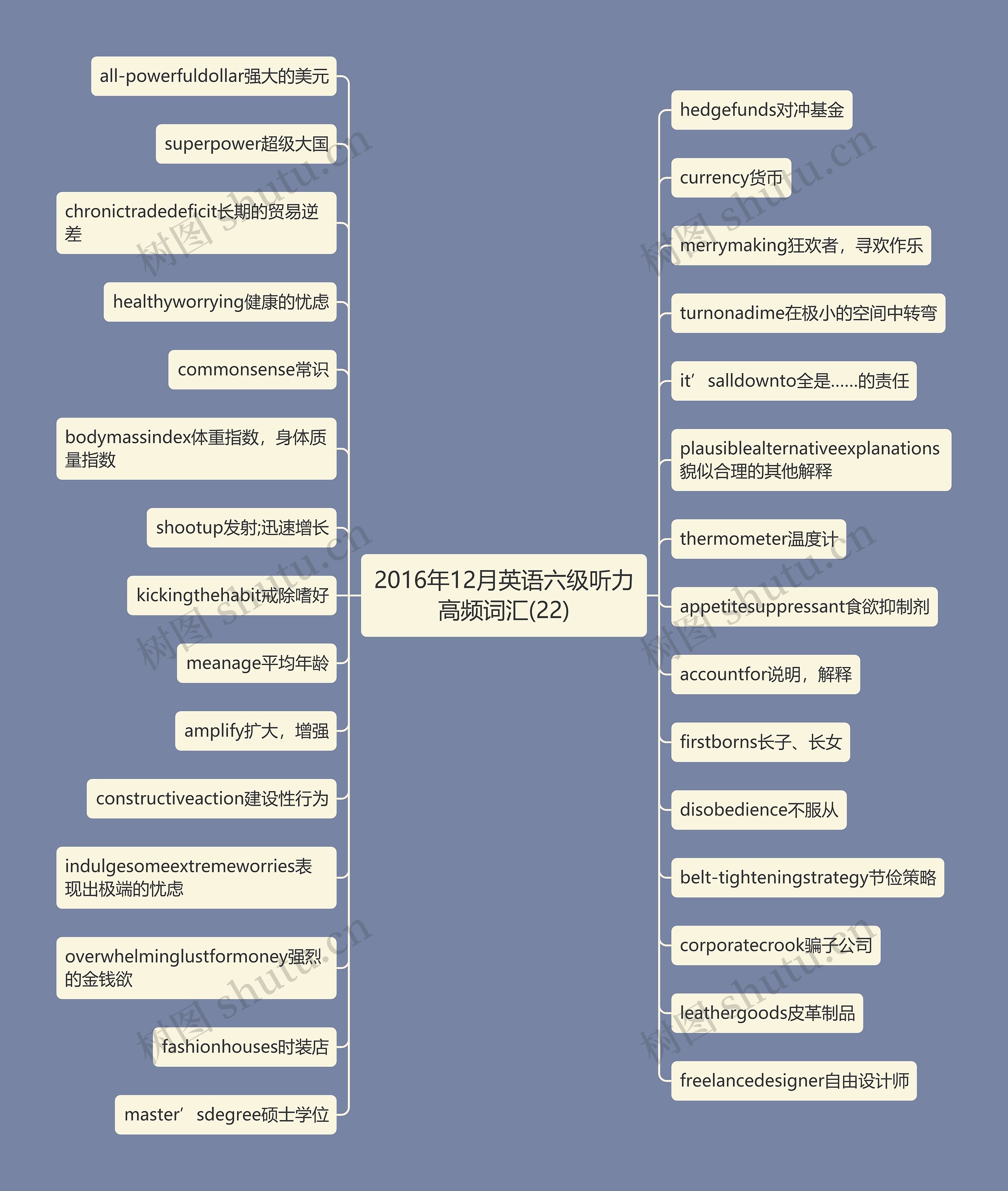 2016年12月英语六级听力高频词汇(22)