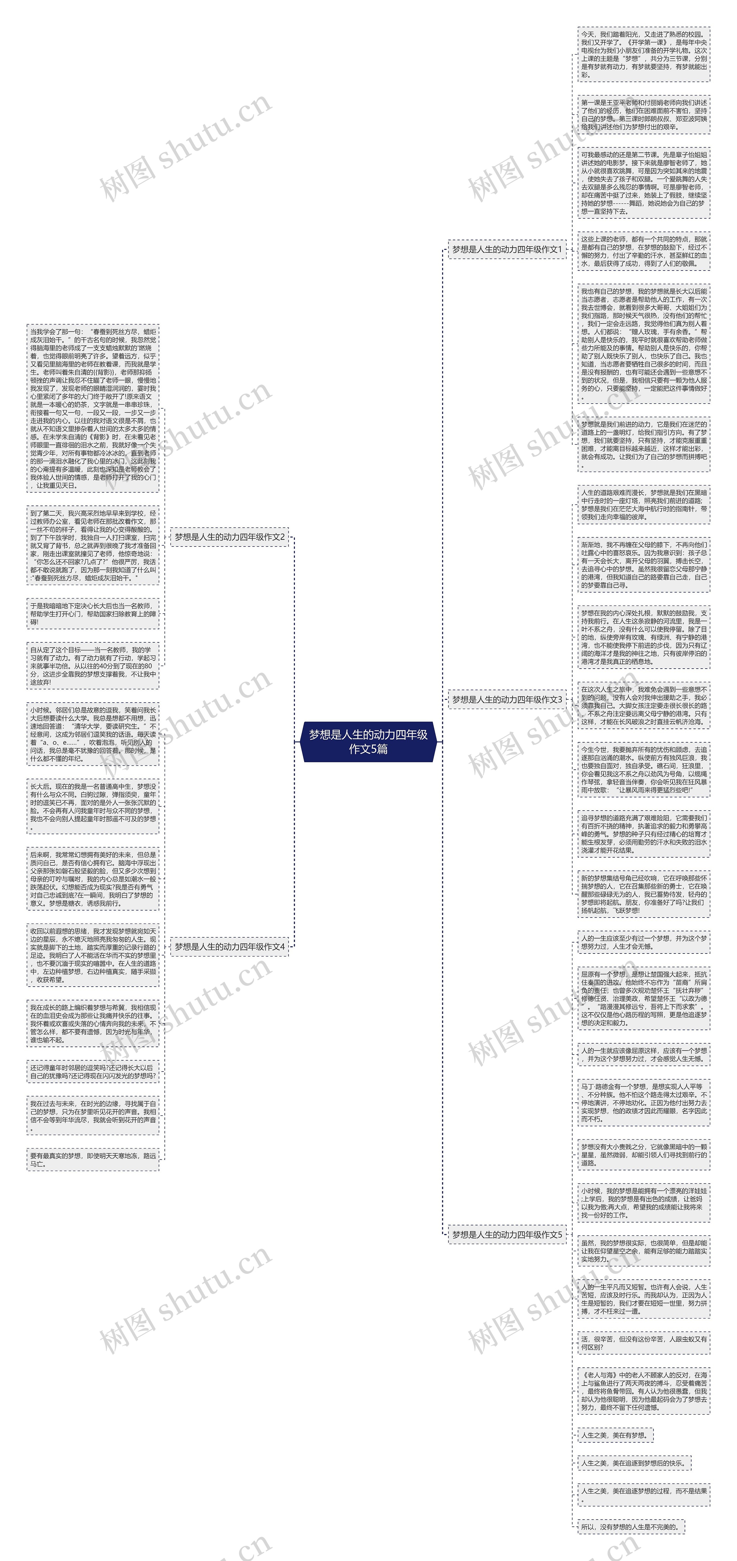 梦想是人生的动力四年级作文5篇思维导图高清图 梦想是人生的动力四年级作文5篇思维导图