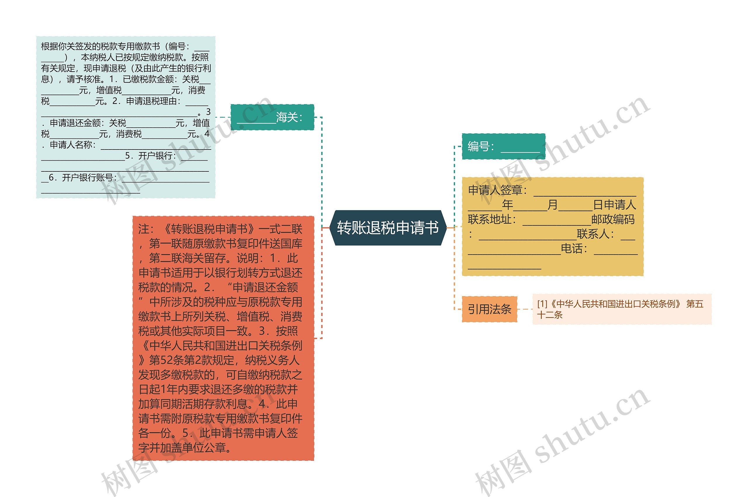 转账退税申请书思维导图