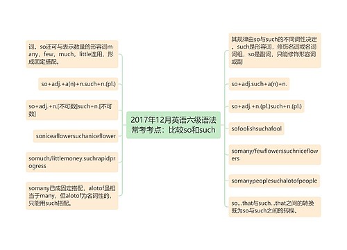 2017年12月英语六级语法常考考点：比较so和such