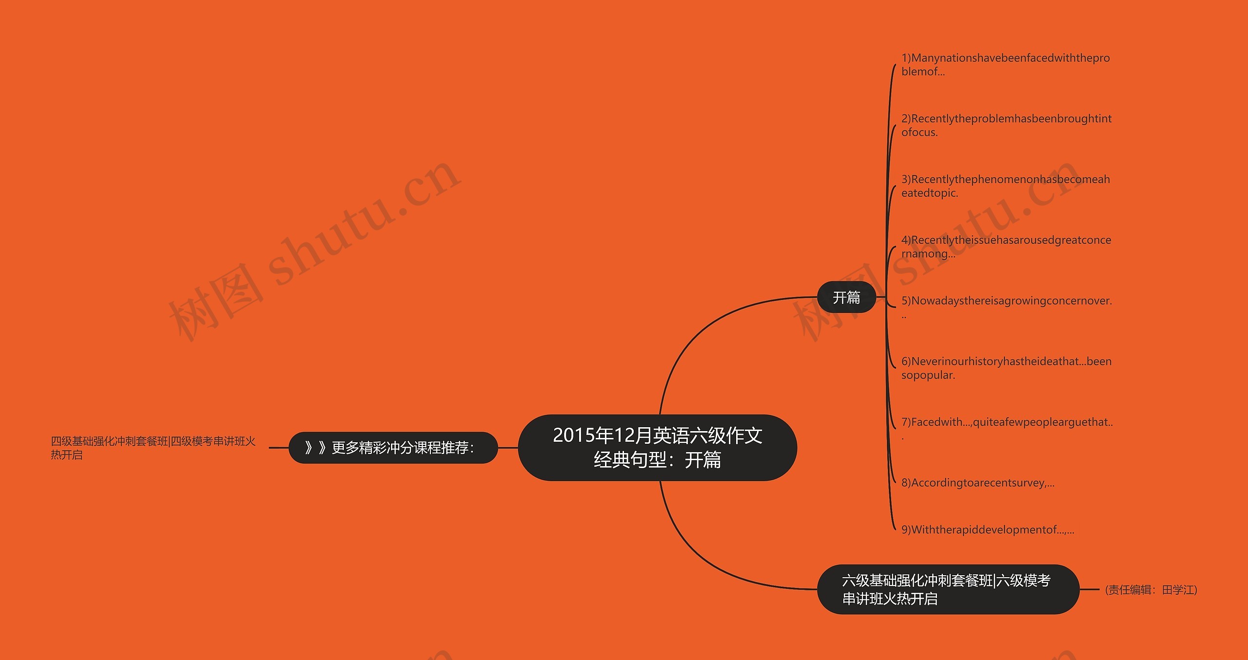 2015年12月英语六级作文经典句型：开篇思维导图