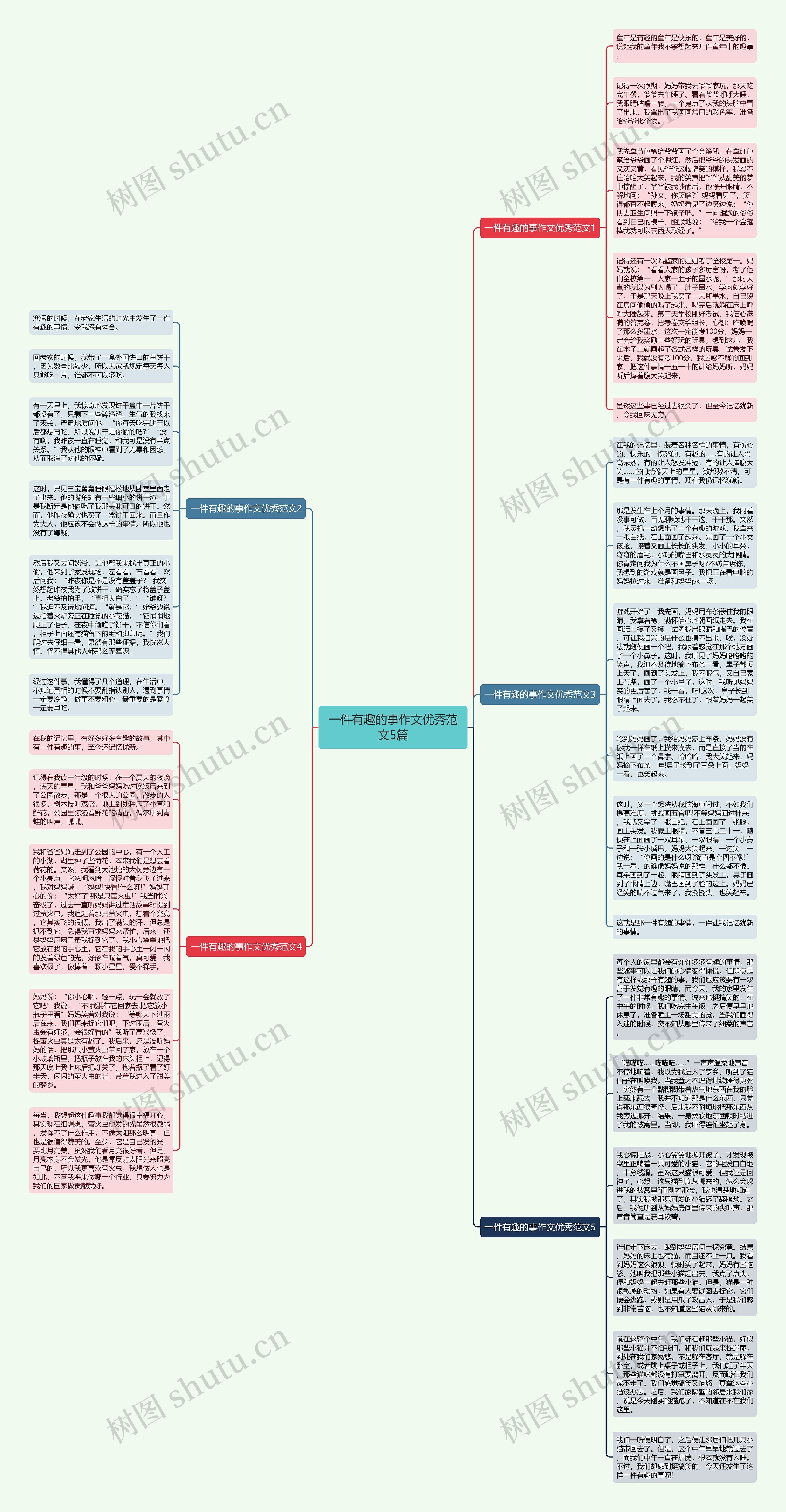 一件有趣的事作文优秀范文5篇思维导图