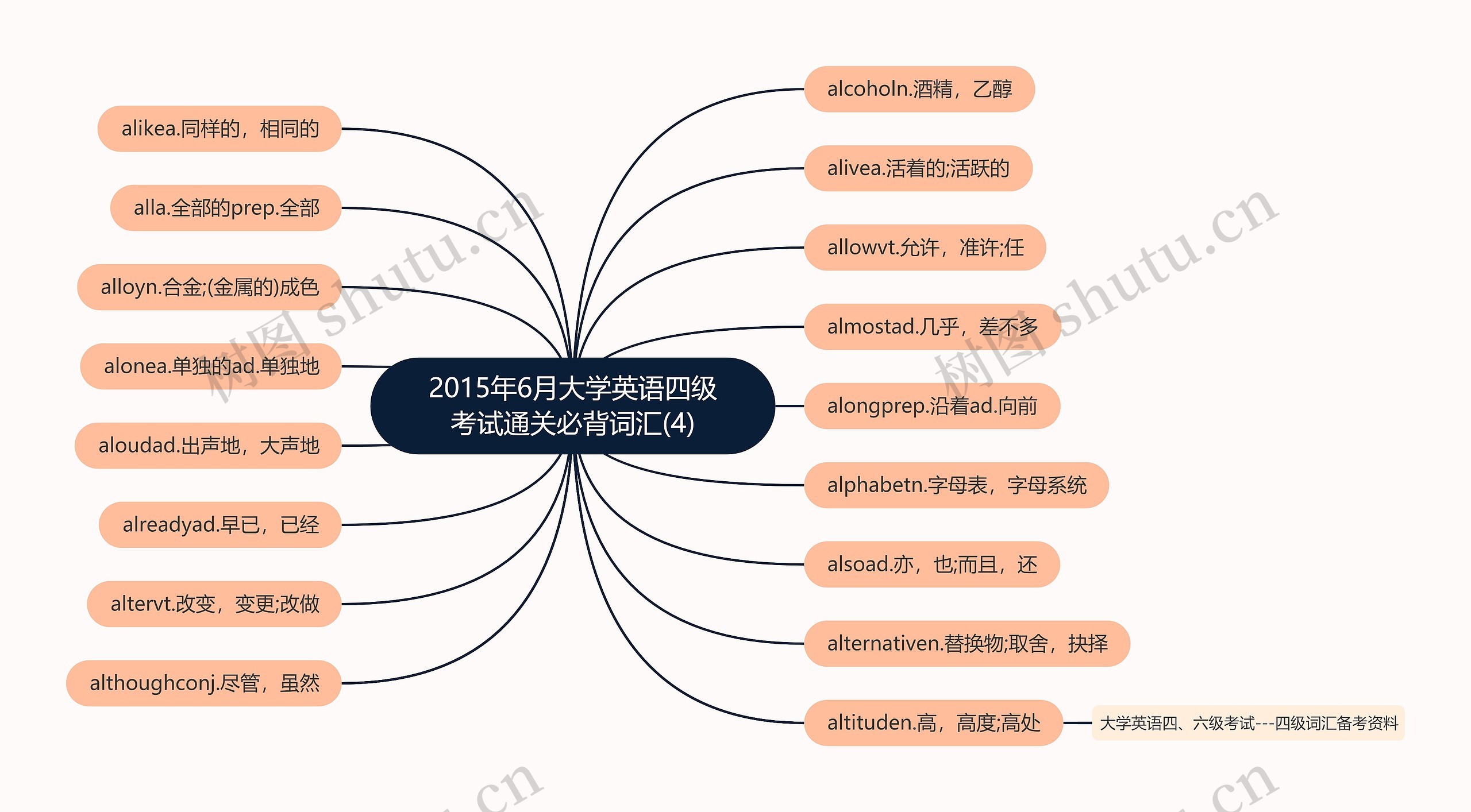 2015年6月大学英语四级考试通关必背词汇(4)