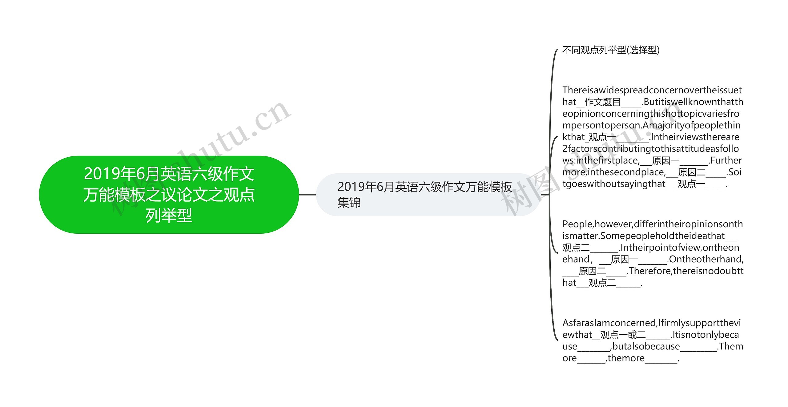 2019年6月英语六级作文万能模板之议论文之观点列举型