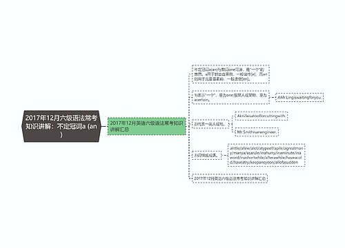 2017年12月六级语法常考知识讲解：不定冠词a (an)