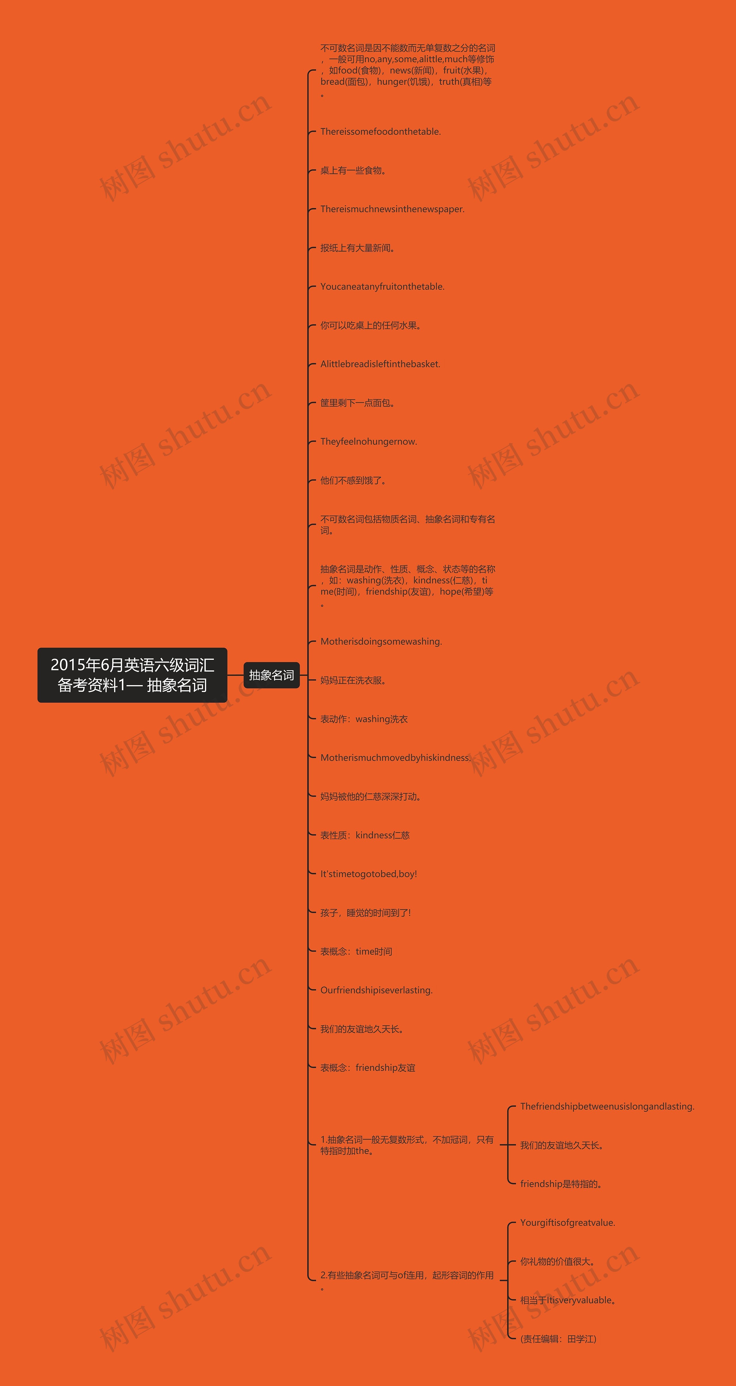 2015年6月英语六级词汇备考资料1— 抽象名词思维导图