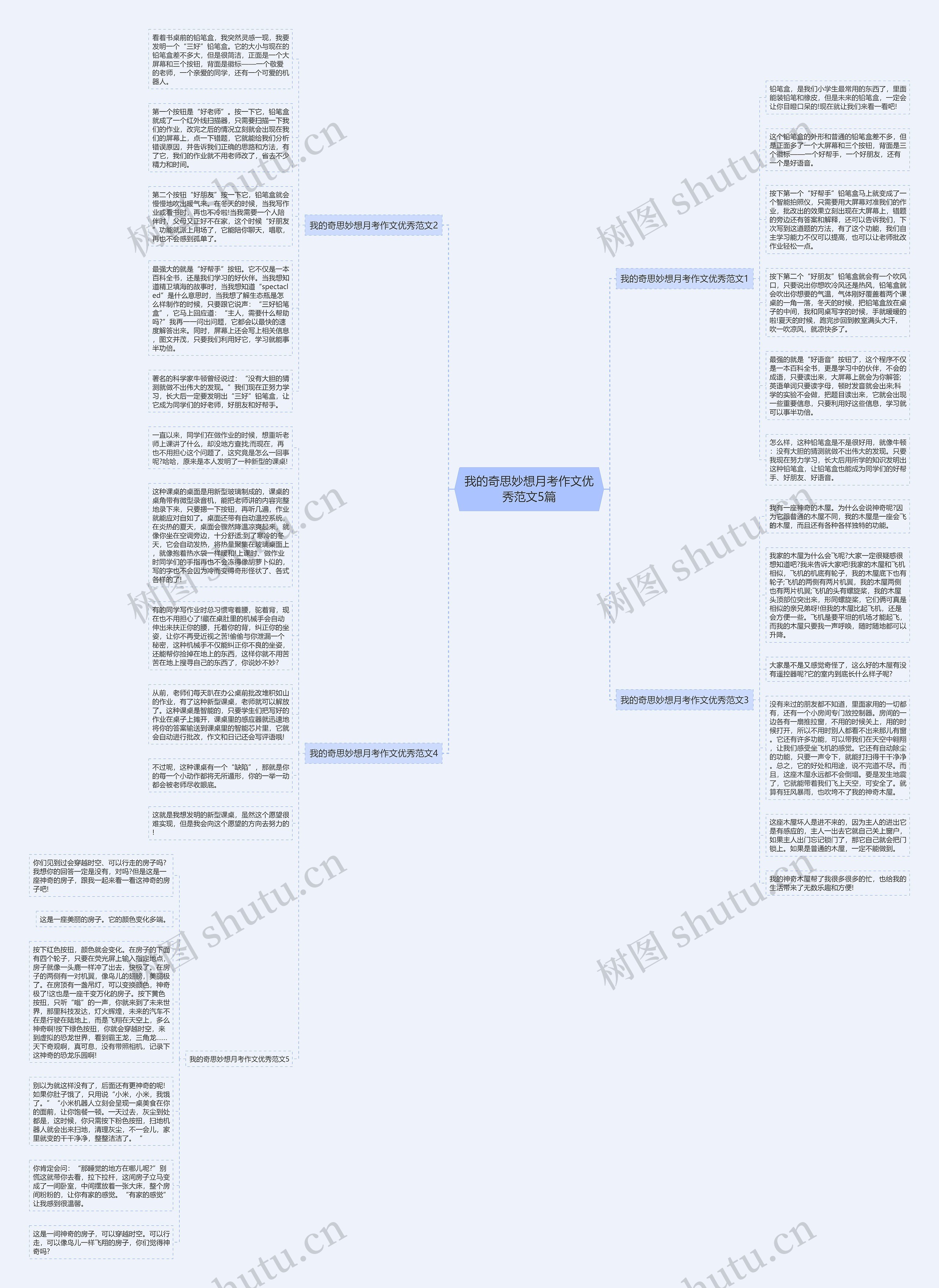 我的奇思妙想月考作文优秀范文5篇思维导图