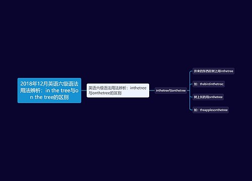 2018年12月英语六级语法用法辨析：in the tree与on the tree的区别