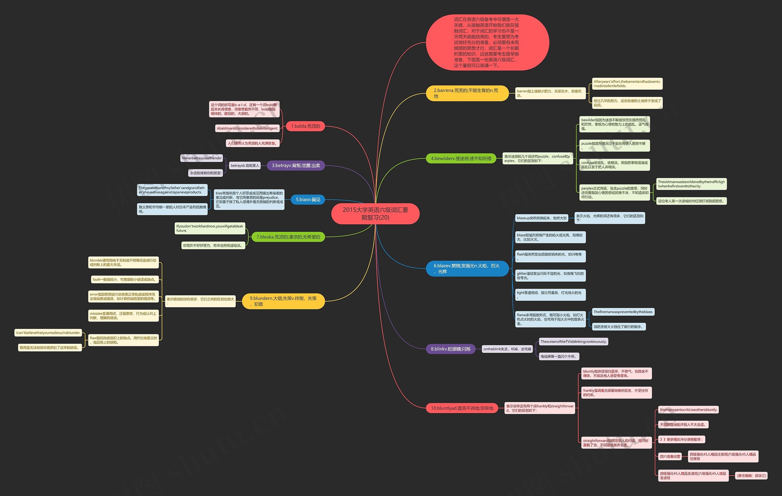 2015大学英语六级词汇暑期复习(20)思维导图