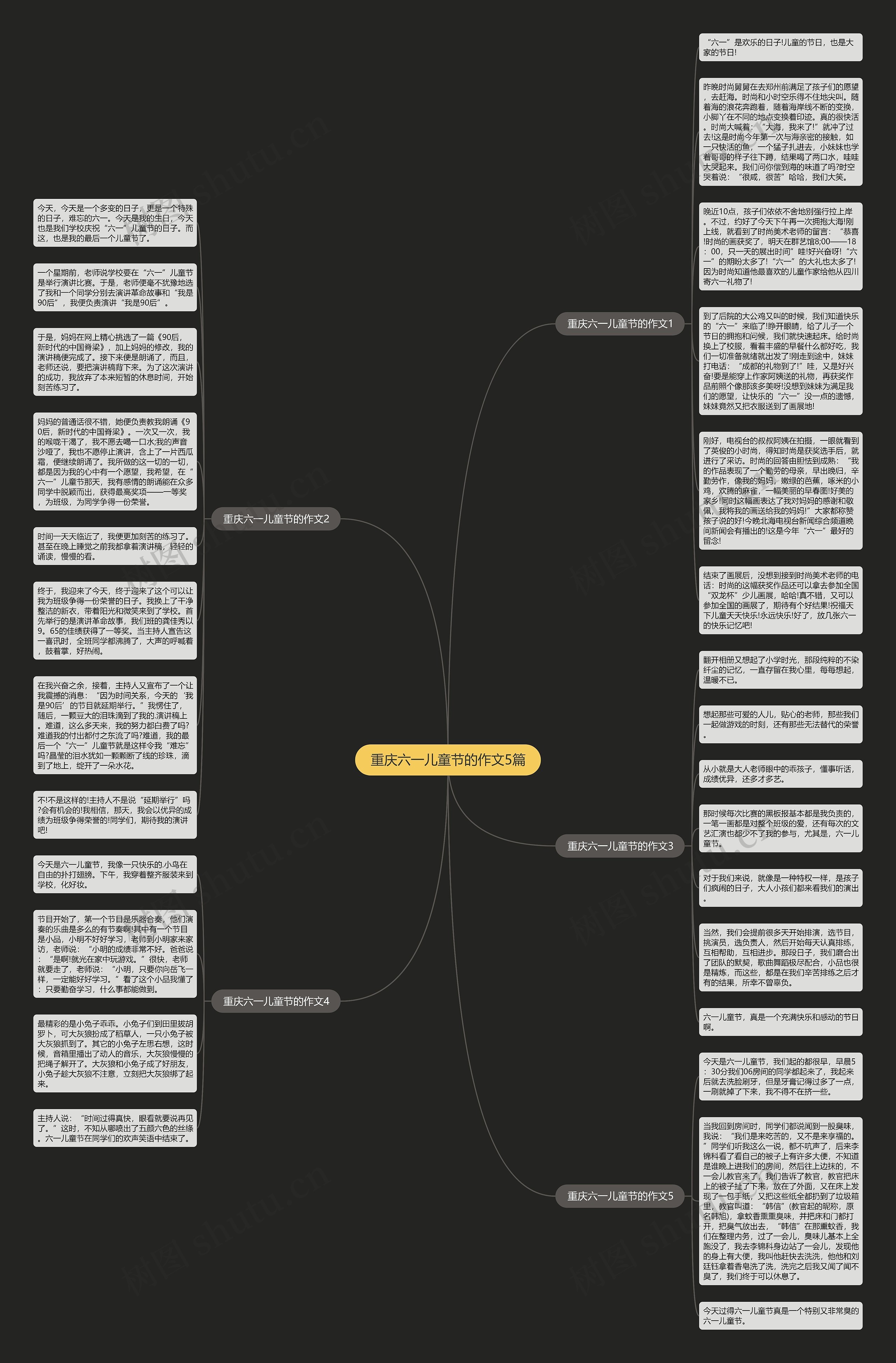 重庆六一儿童节的作文5篇思维导图