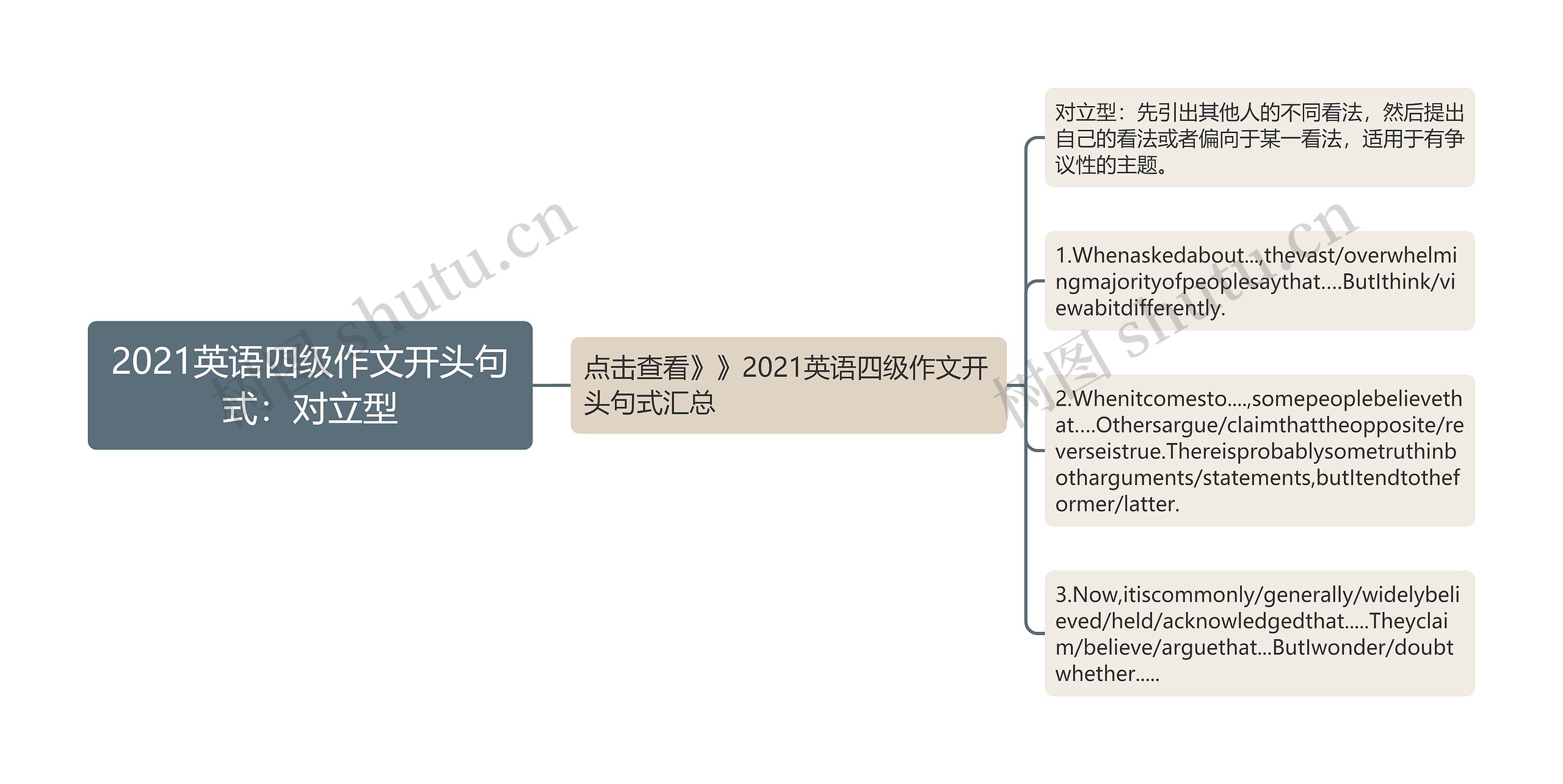 2021英语四级作文开头句式：对立型