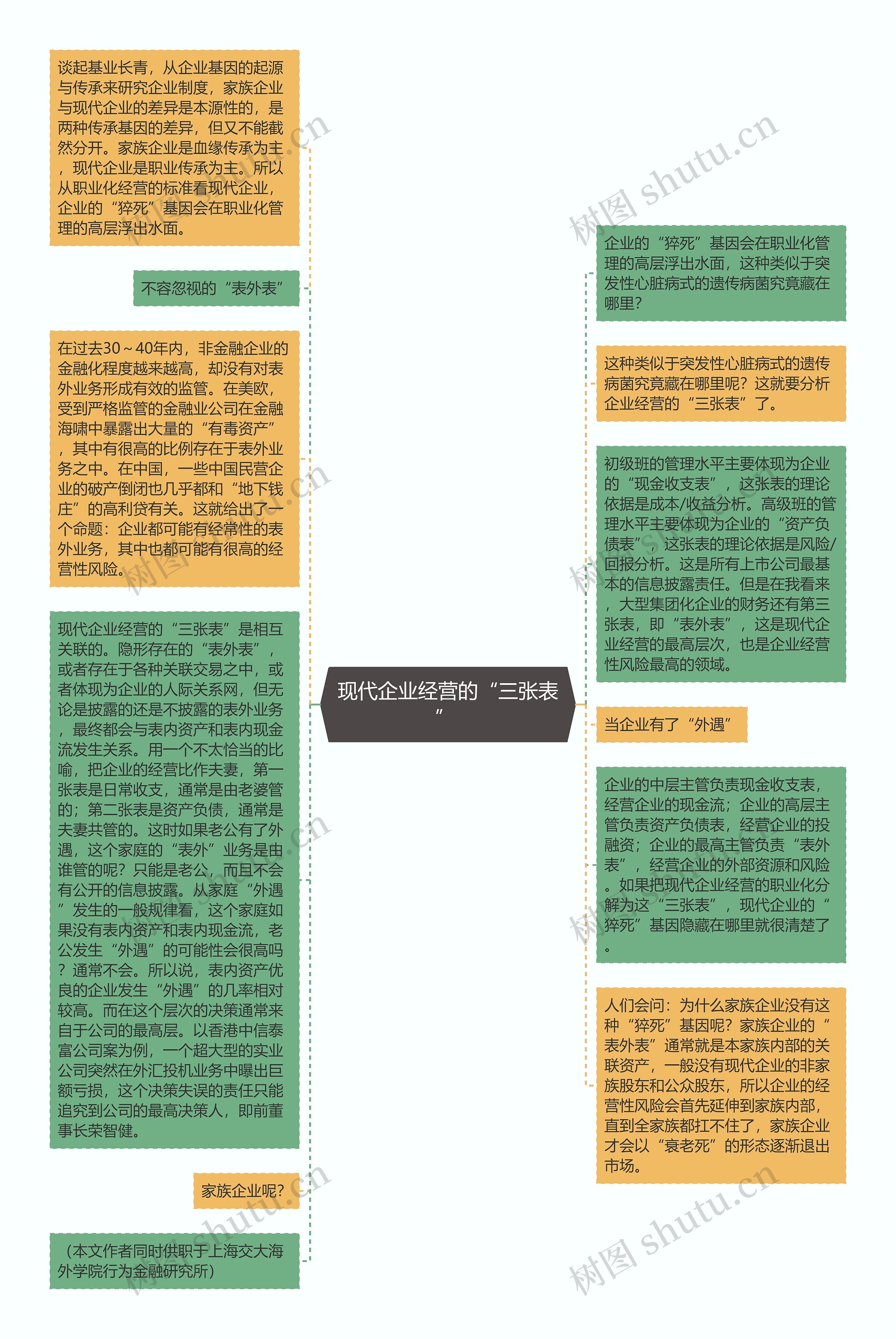 现代企业经营的“三张表” 思维导图