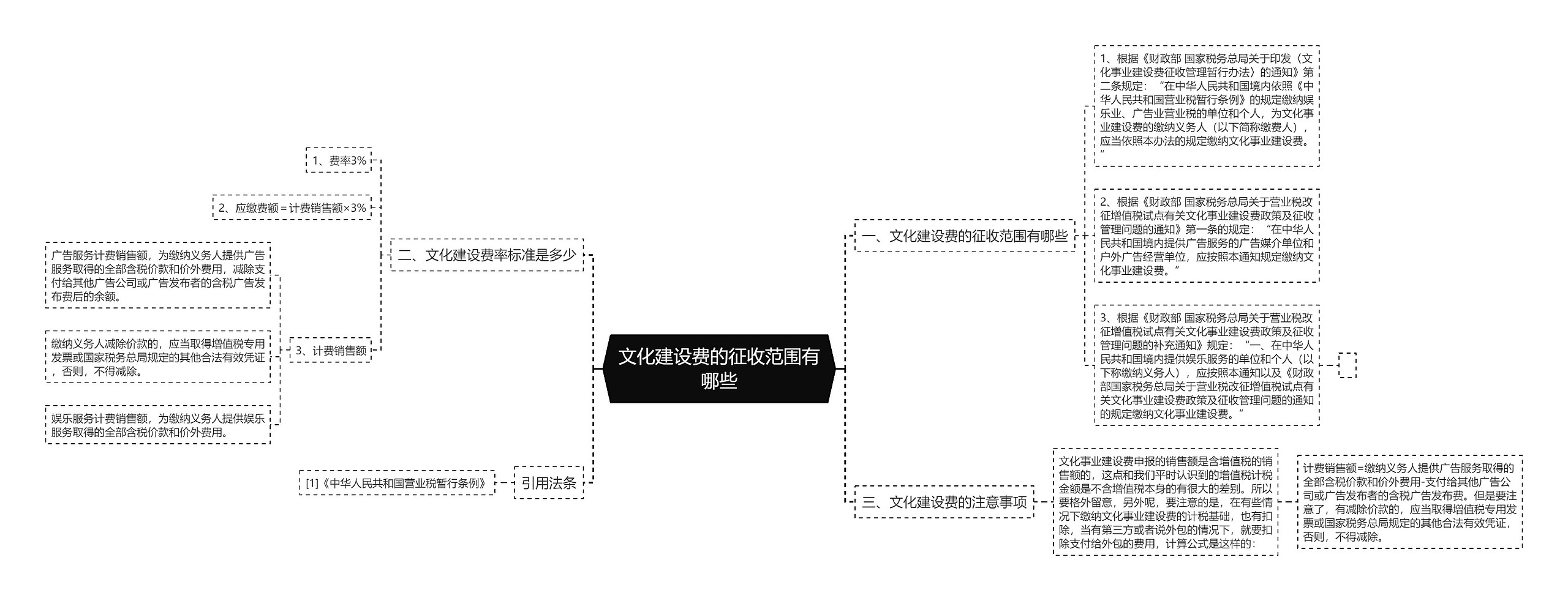 文化建设费的征收范围有哪些