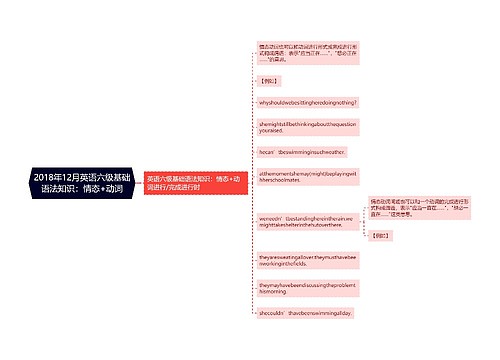 2018年12月英语六级基础语法知识：情态+动词