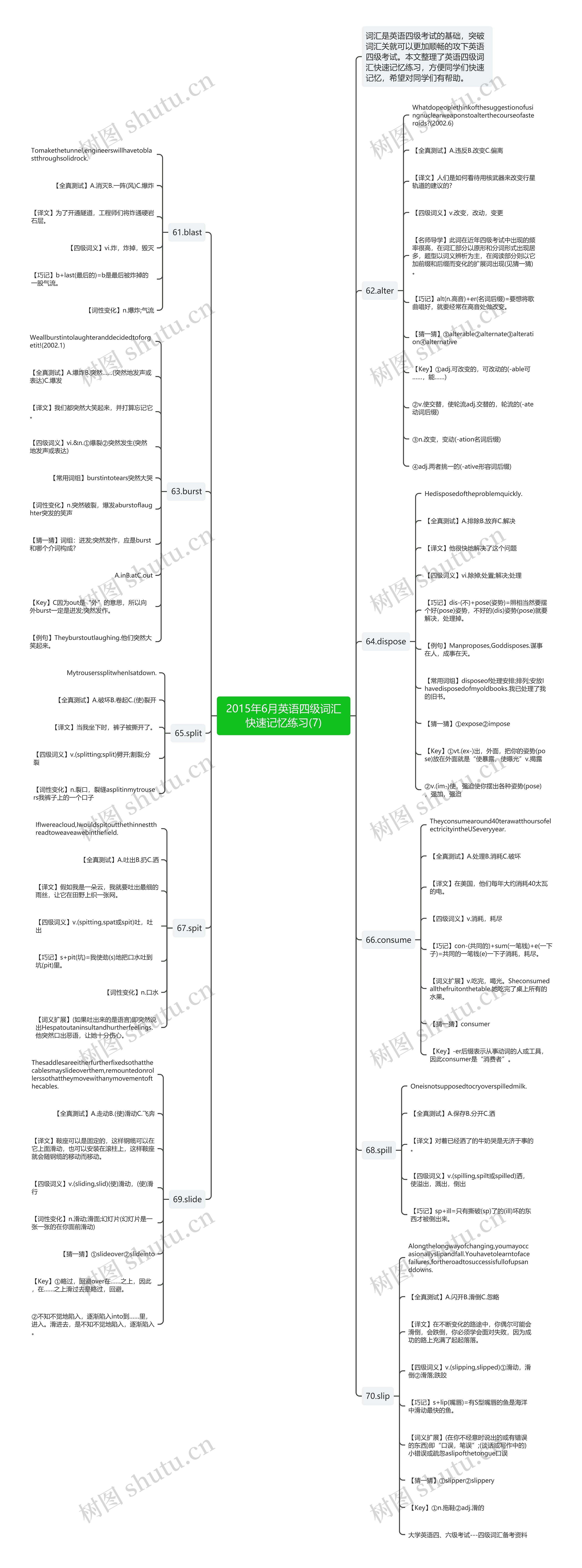 2015年6月英语四级词汇快速记忆练习(7)思维导图