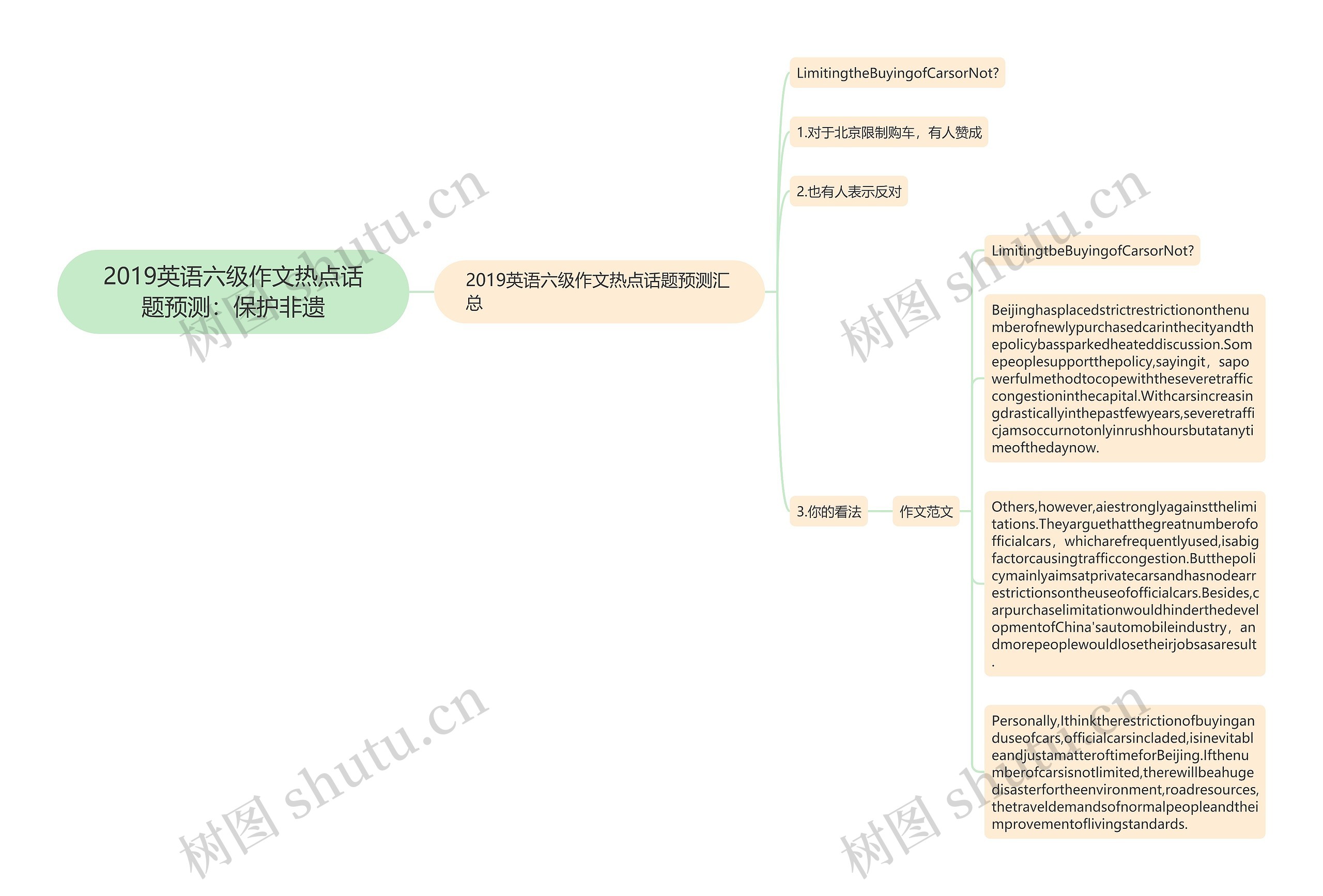 2019英语六级作文热点话题预测：保护非遗