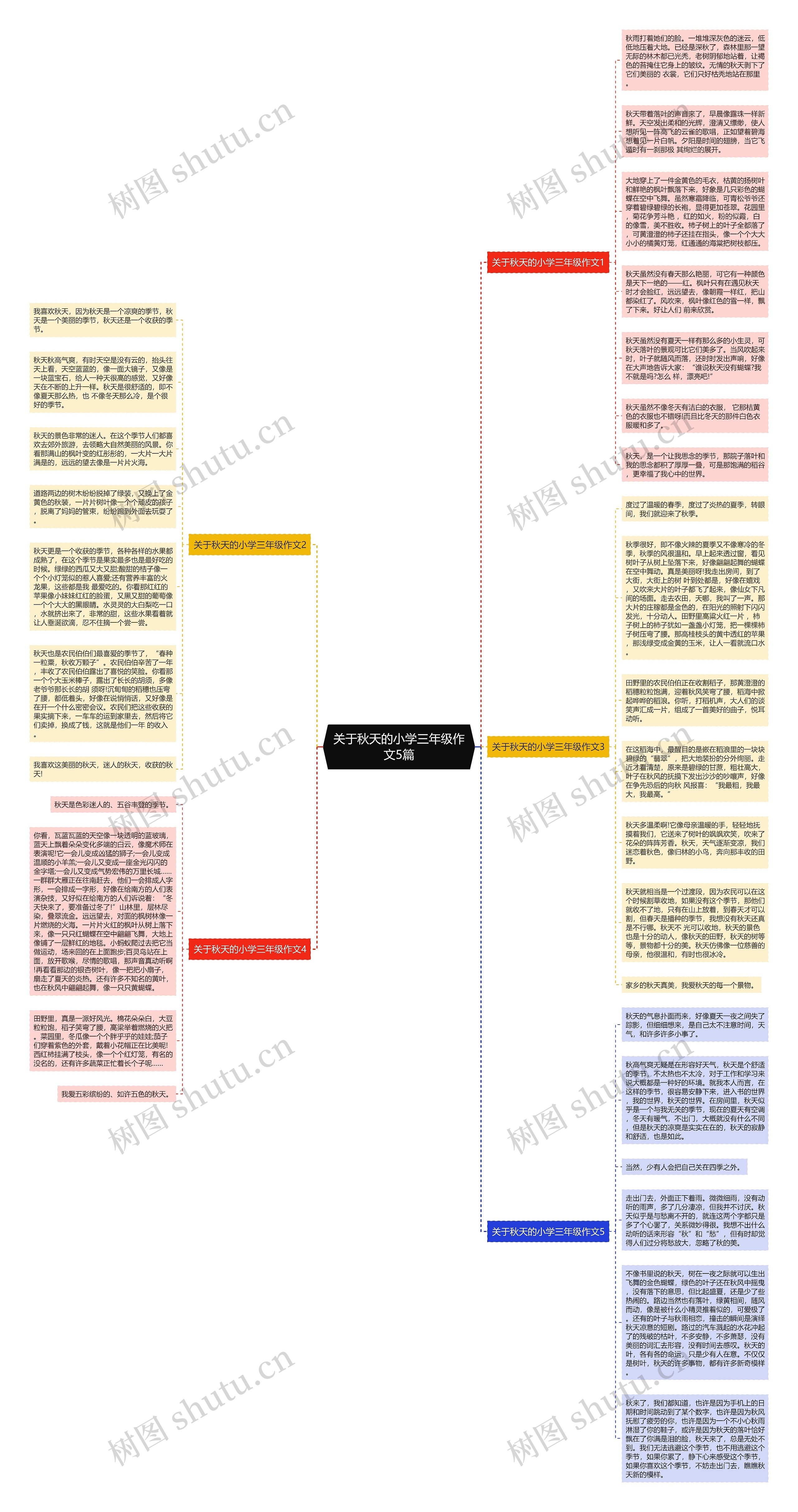 关于秋天的小学三年级作文5篇思维导图