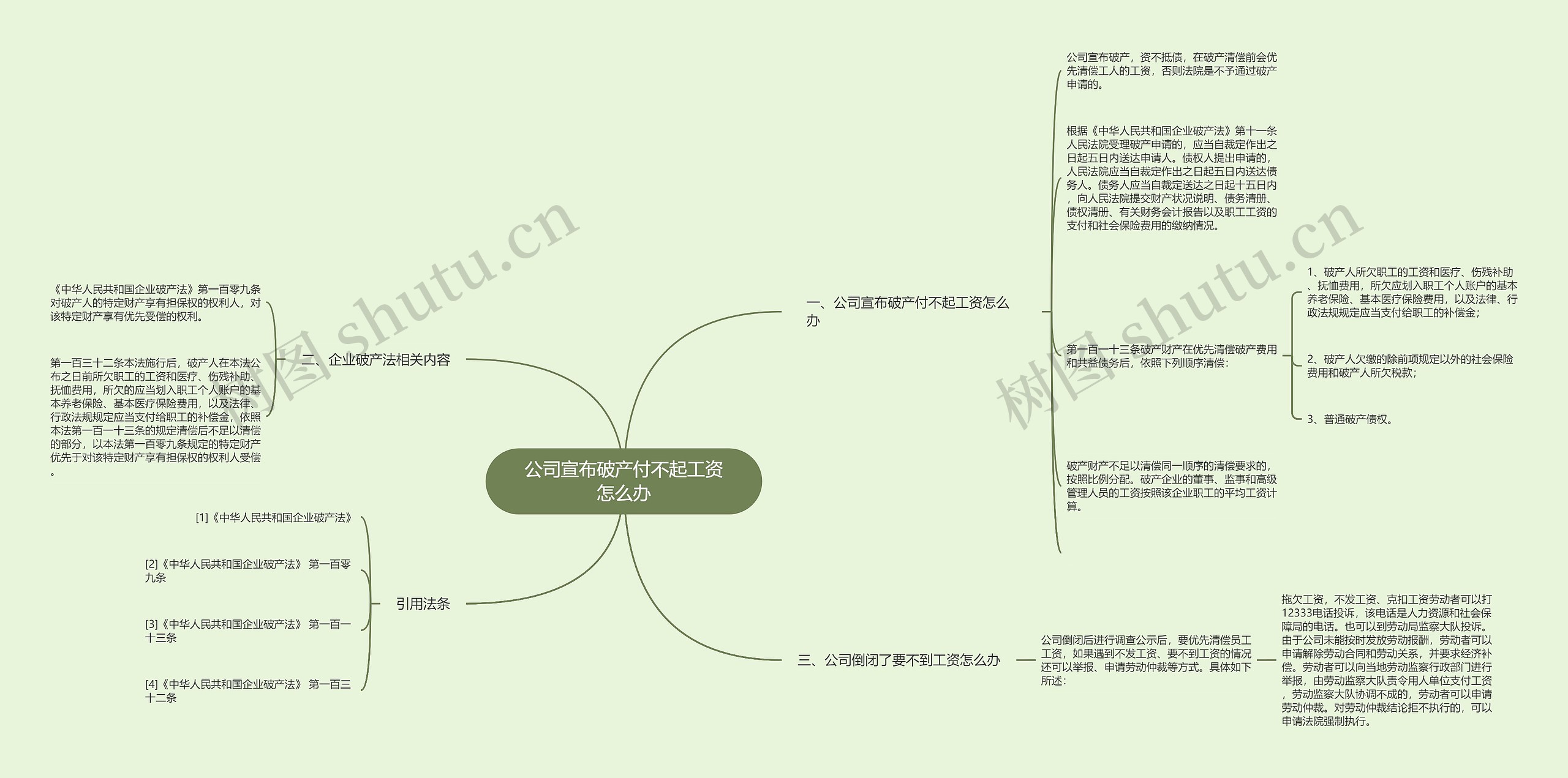 公司宣布破产付不起工资怎么办