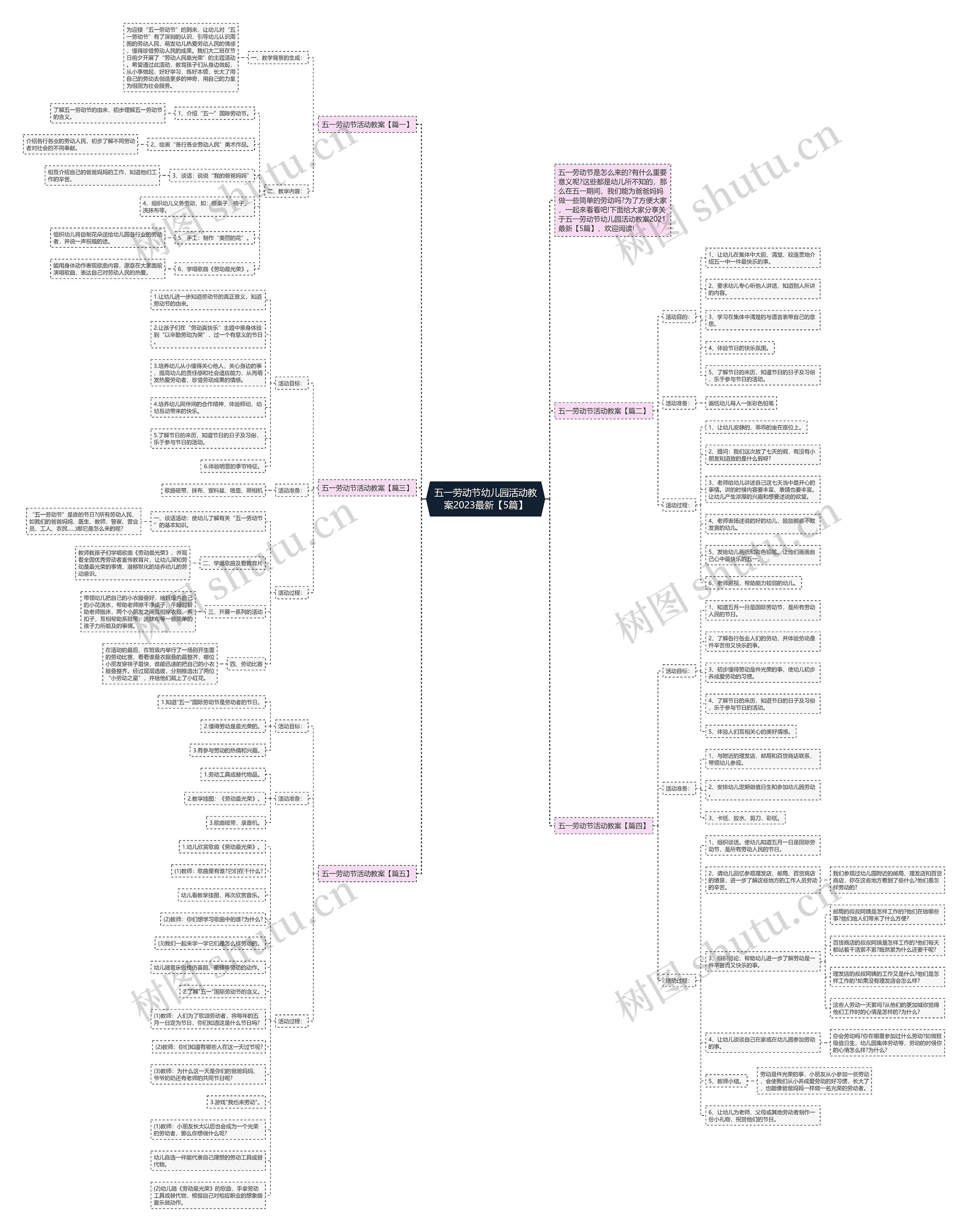 五一劳动节幼儿园活动教案2023最新【5篇】思维导图