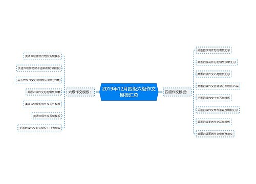 2019年12月四级六级作文模板汇总