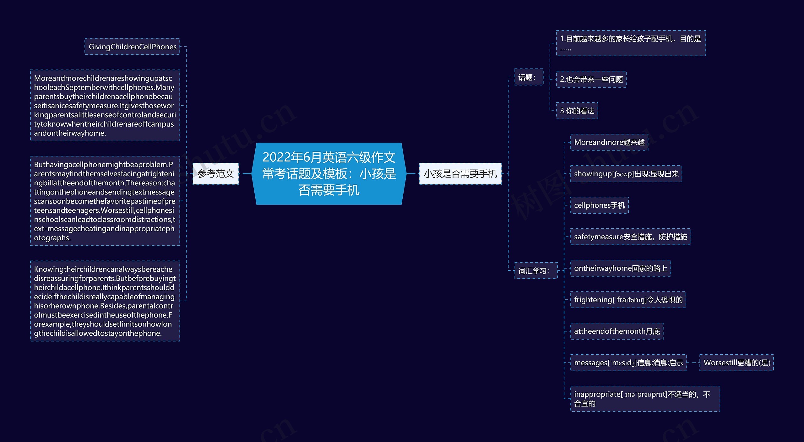 2022年6月英语六级作文常考话题及模板：小孩是否需要手机