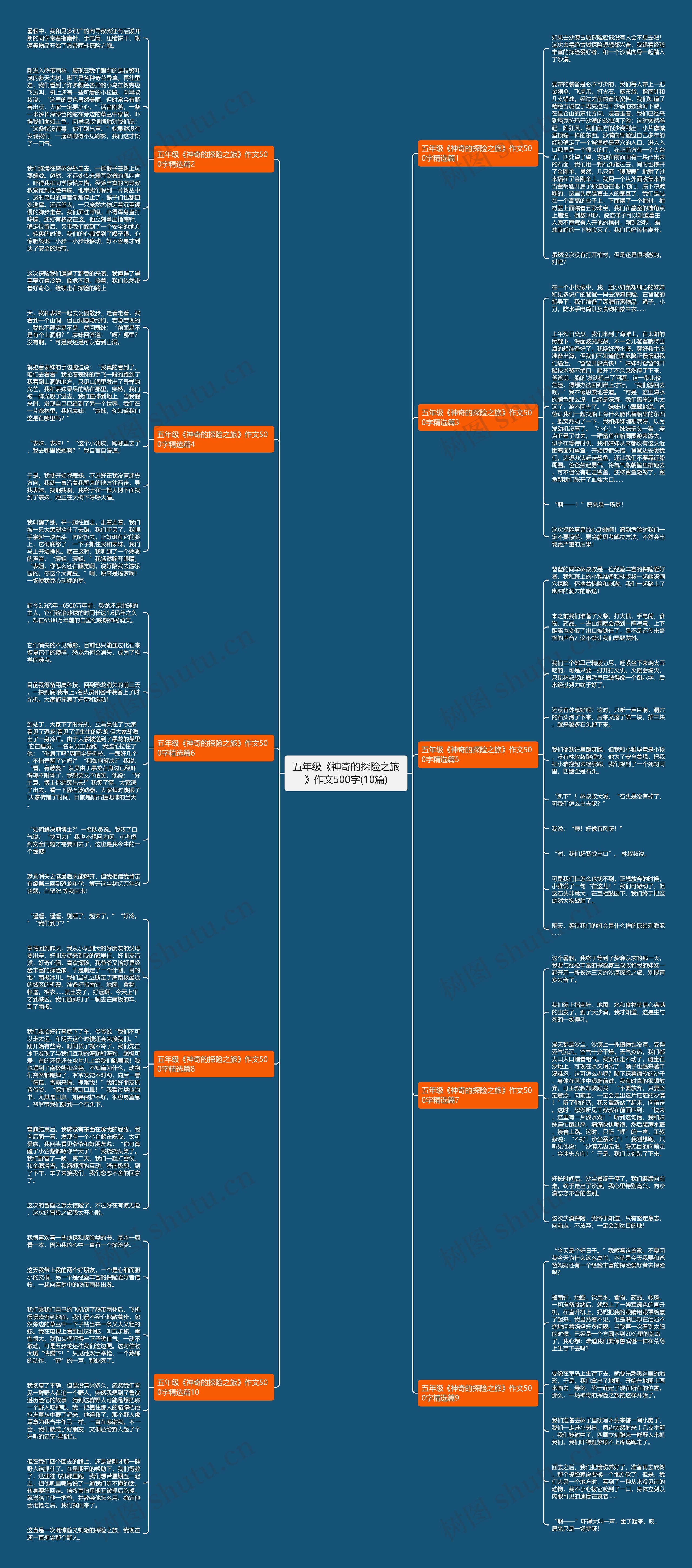 五年级《神奇的探险之旅》作文500字(10篇)思维导图