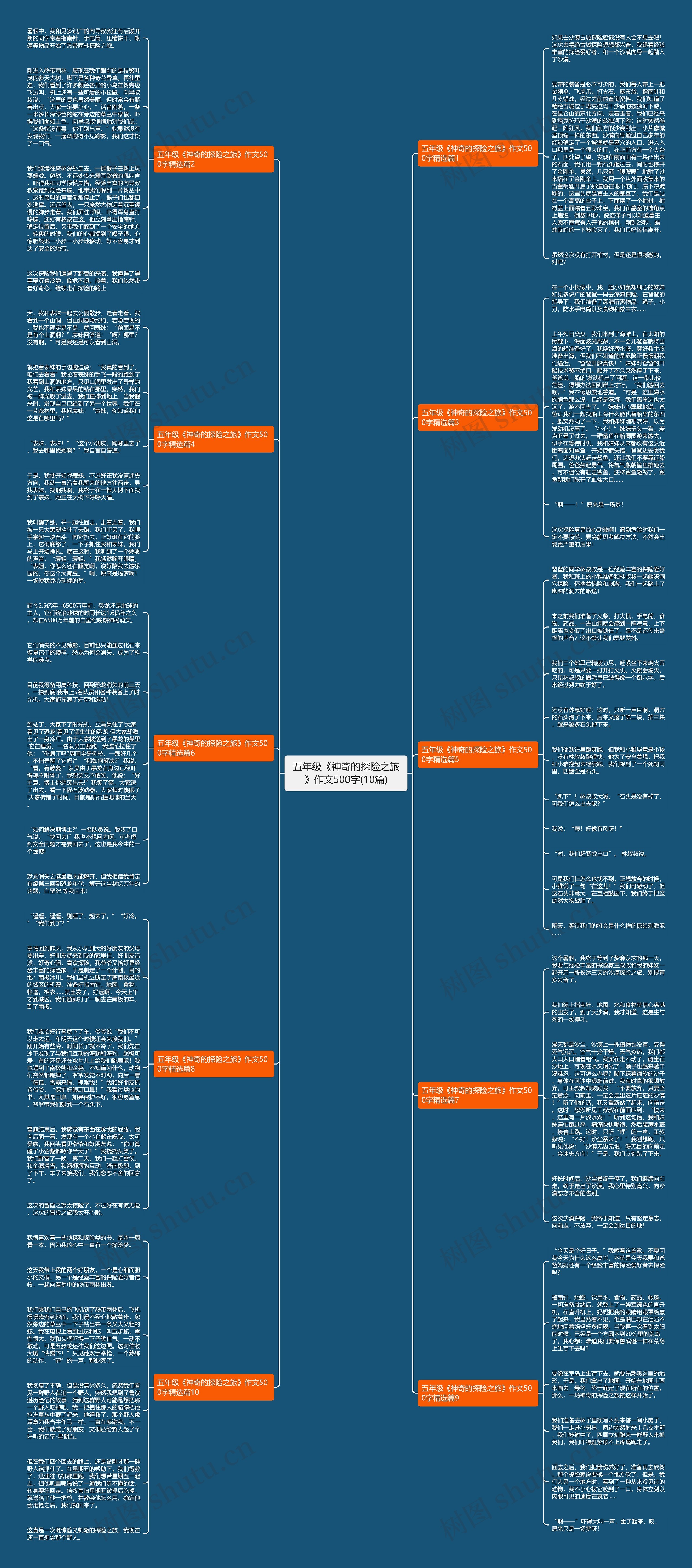 五年级《神奇的探险之旅》作文500字(10篇) 五年级《神奇的探险之旅》作文500字(10篇)