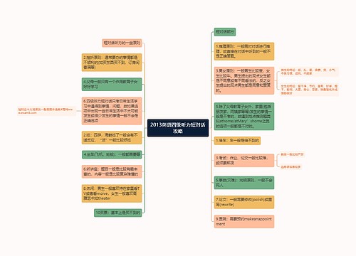 2013英语四级听力短对话攻略