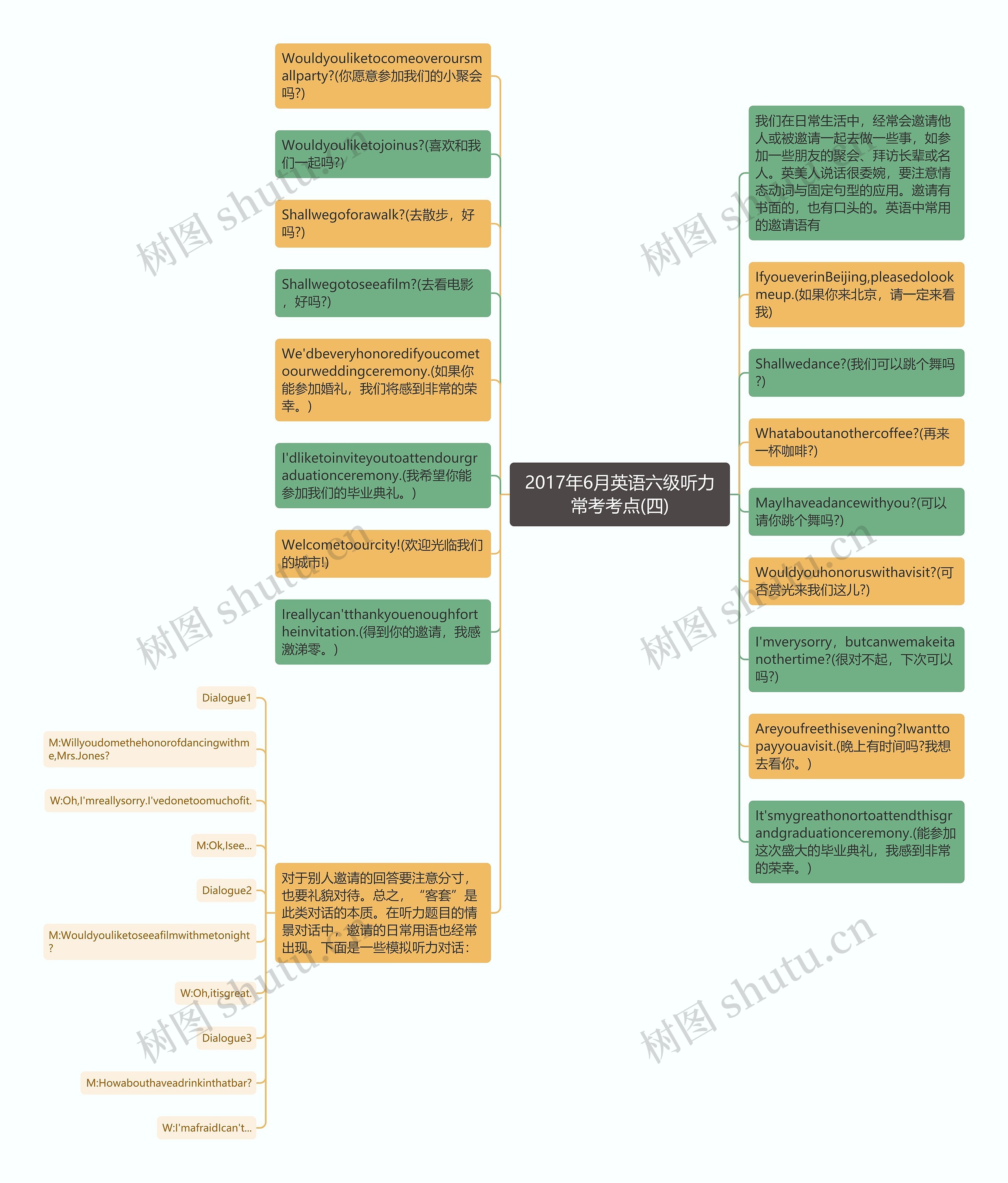 2017年6月英语六级听力常考考点(四)思维导图