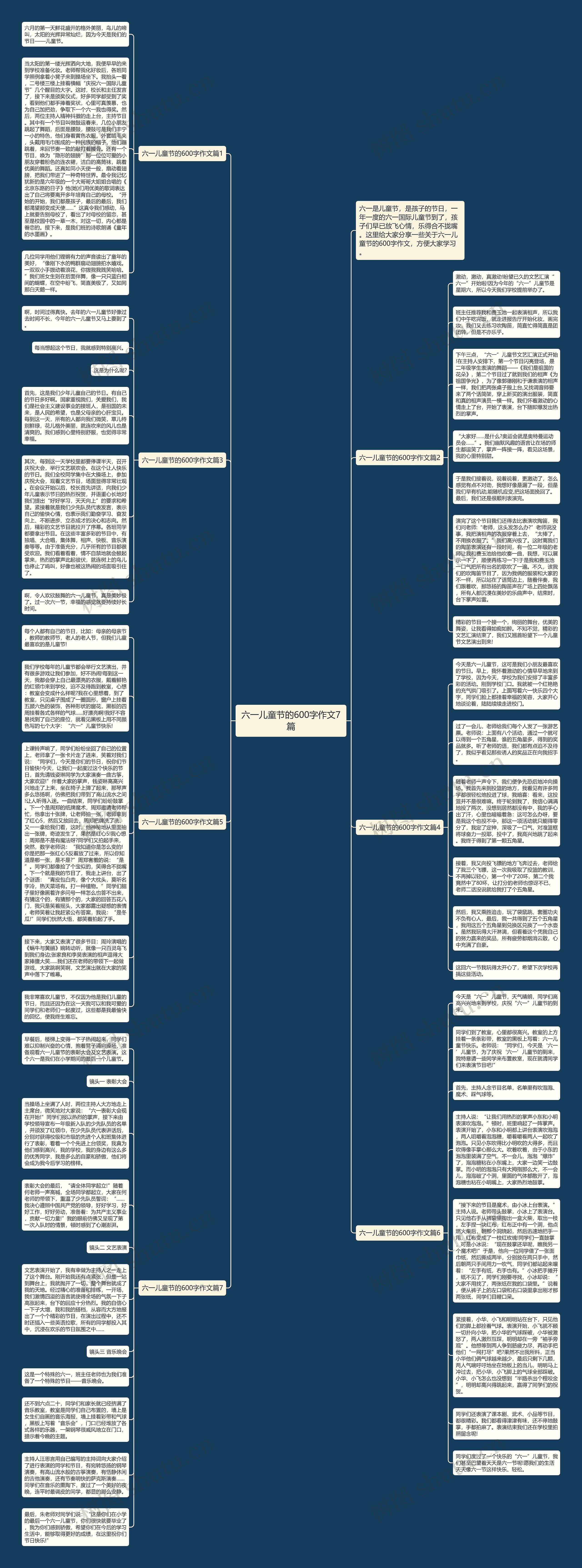 六一儿童节的600字作文7篇思维导图