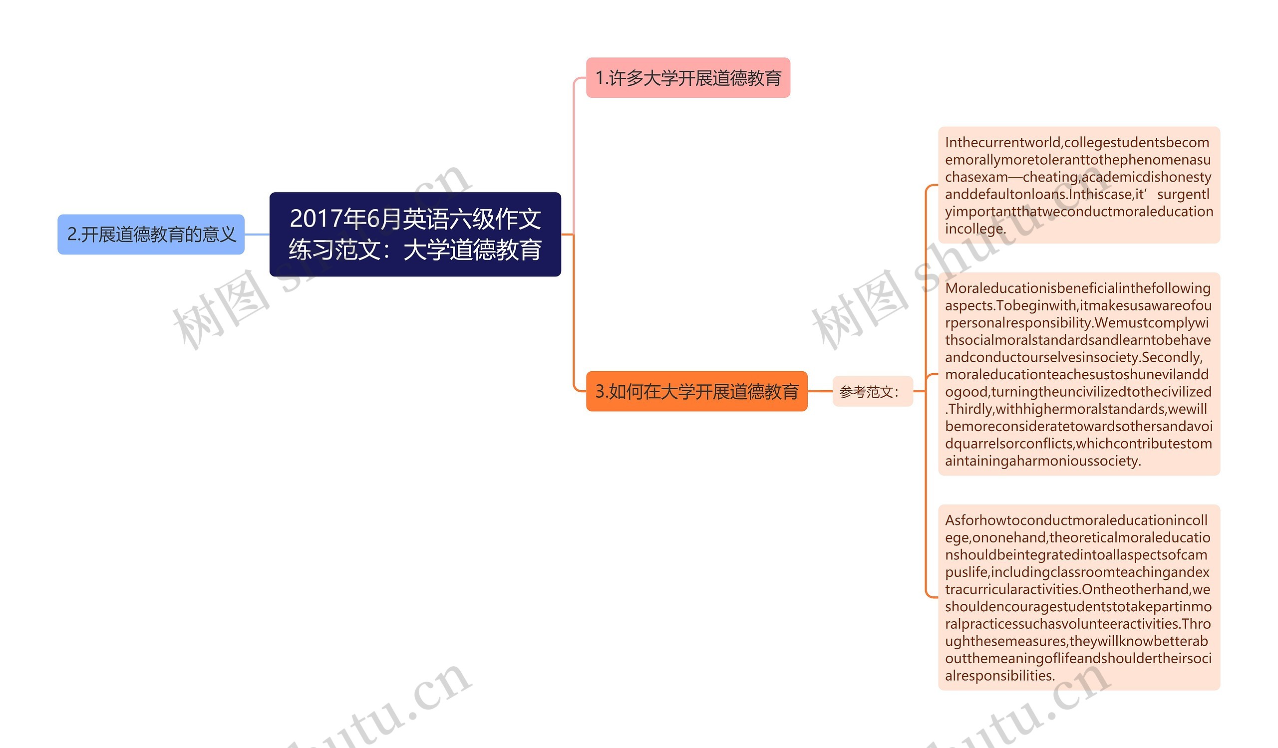 2017年6月英语六级作文练习范文：大学道德教育