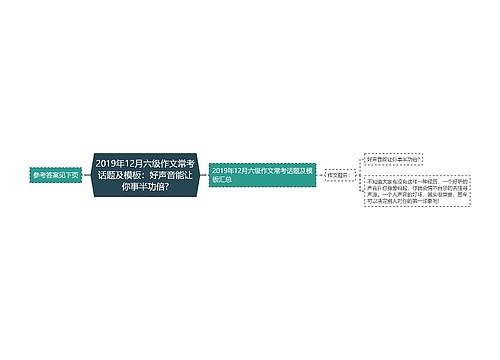 2019年12月六级作文常考话题及模板：好声音能让你事半功倍?