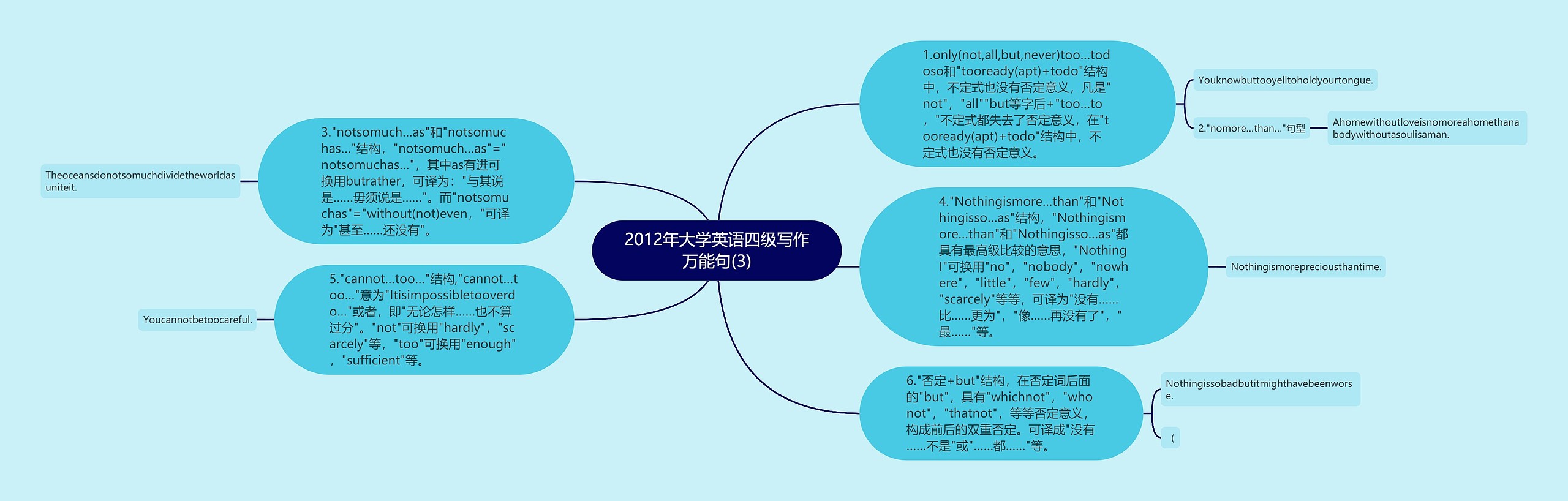 2012年大学英语四级写作万能句(3)