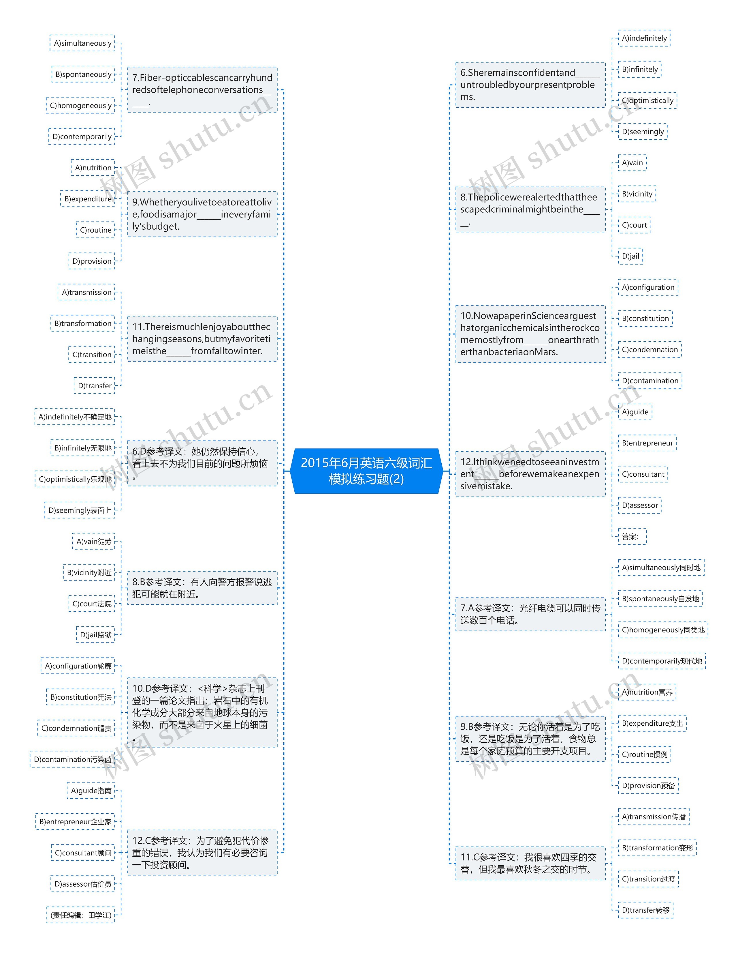 2015年6月英语六级词汇模拟练习题(2)思维导图