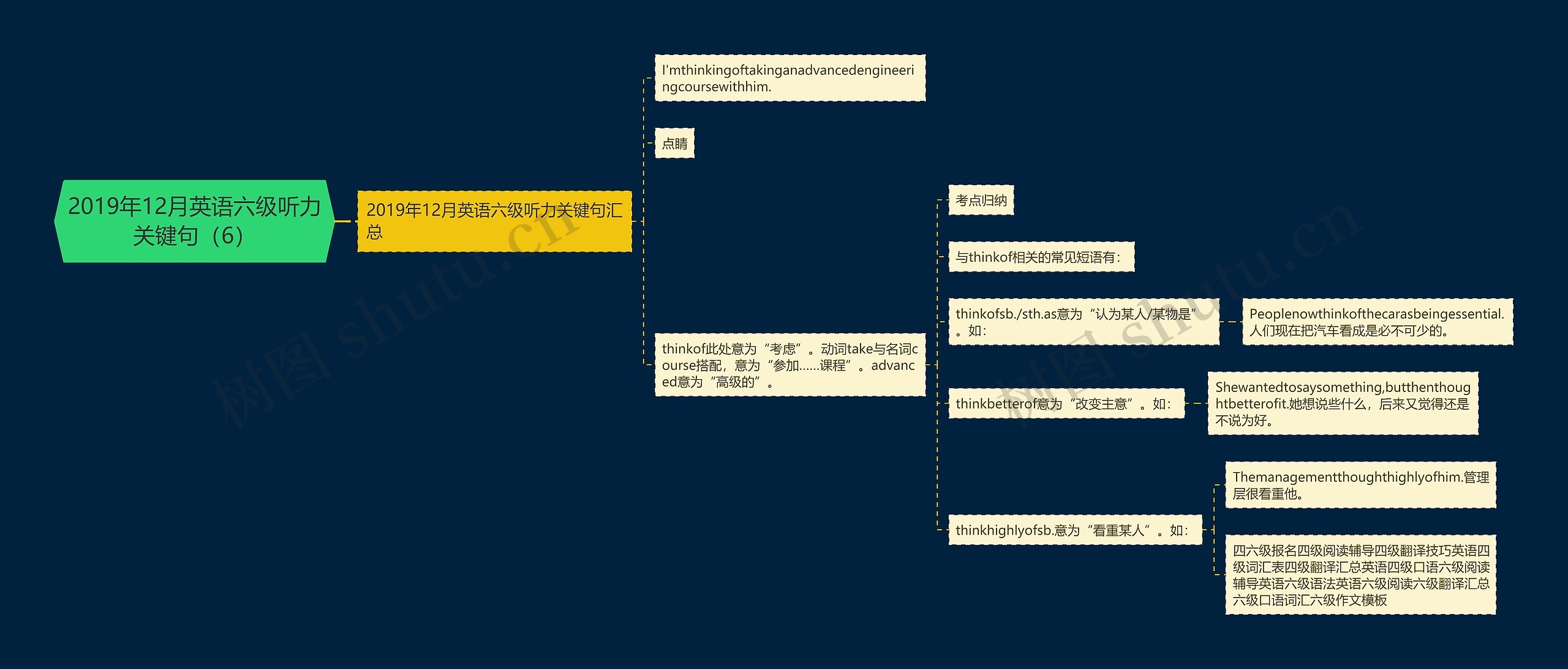 2019年12月英语六级听力关键句（6）思维导图