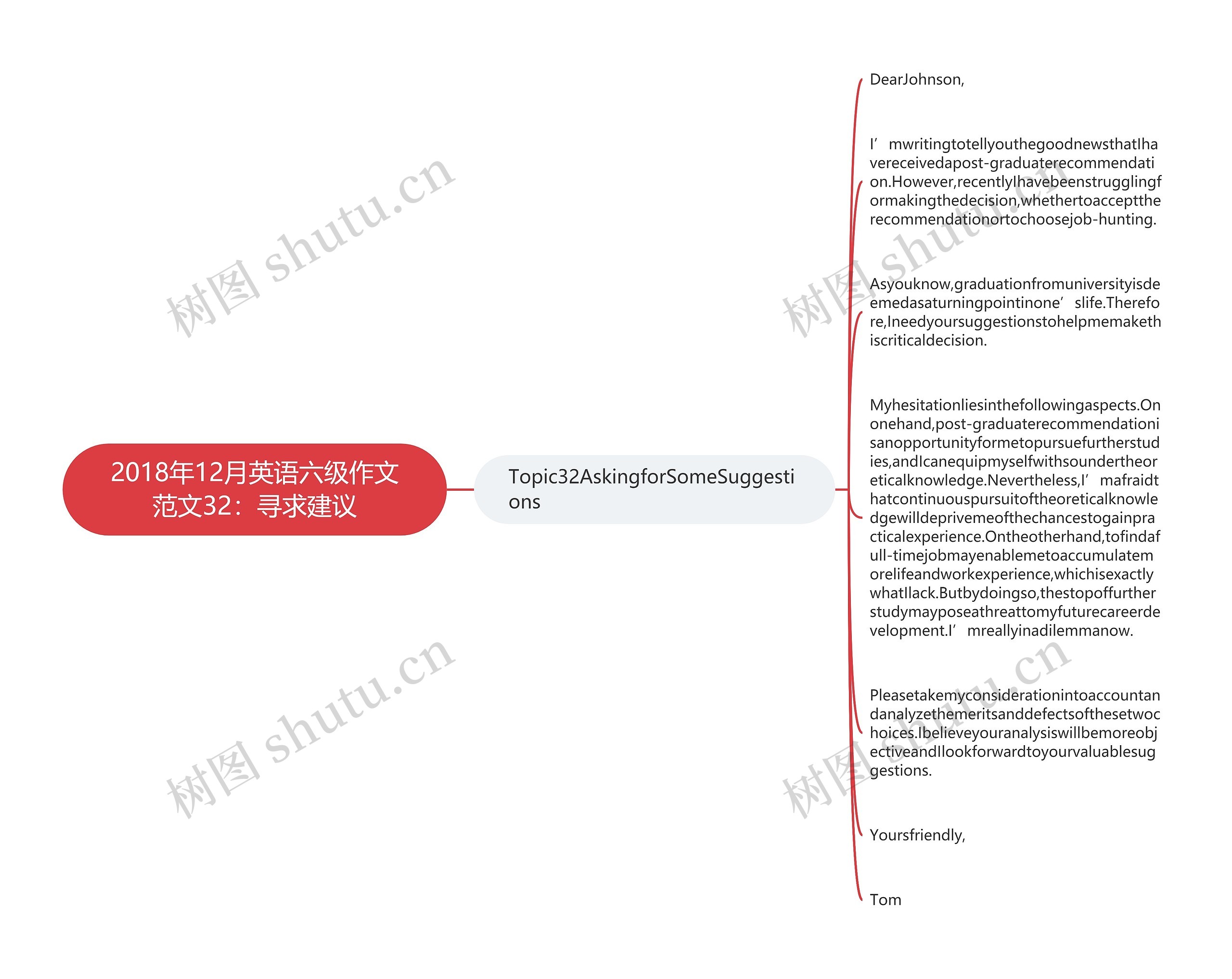 2018年12月英语六级作文范文32：寻求建议