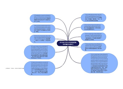 2014年12月大学英语四级写作满分句型(1)