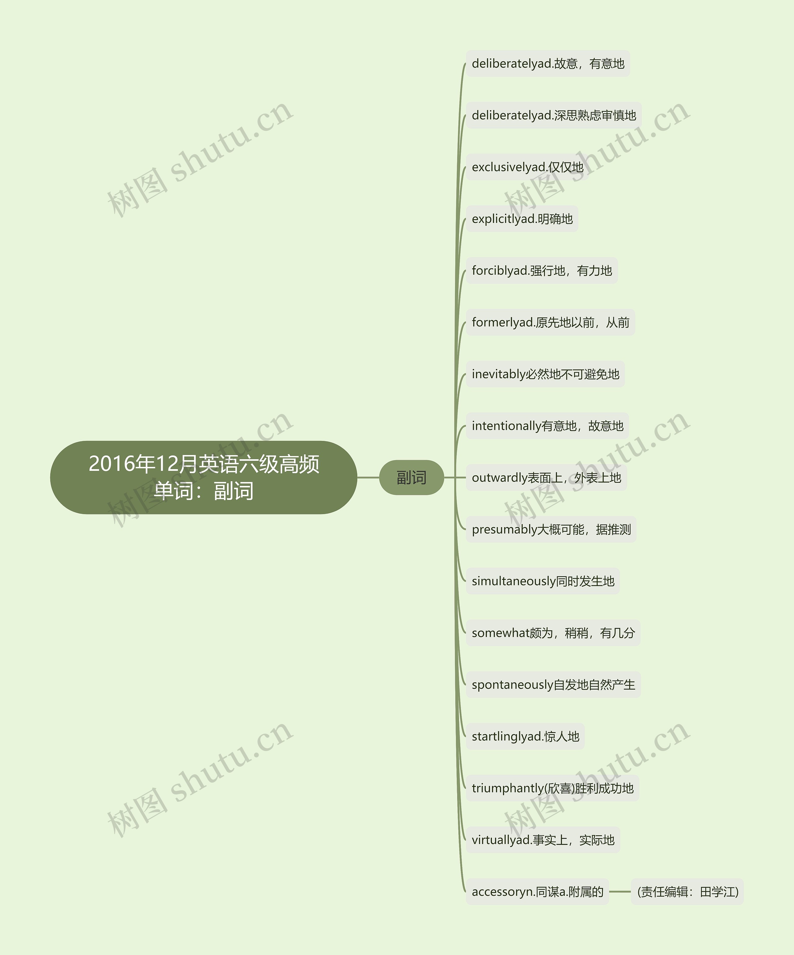 2016年12月英语六级高频单词：副词思维导图