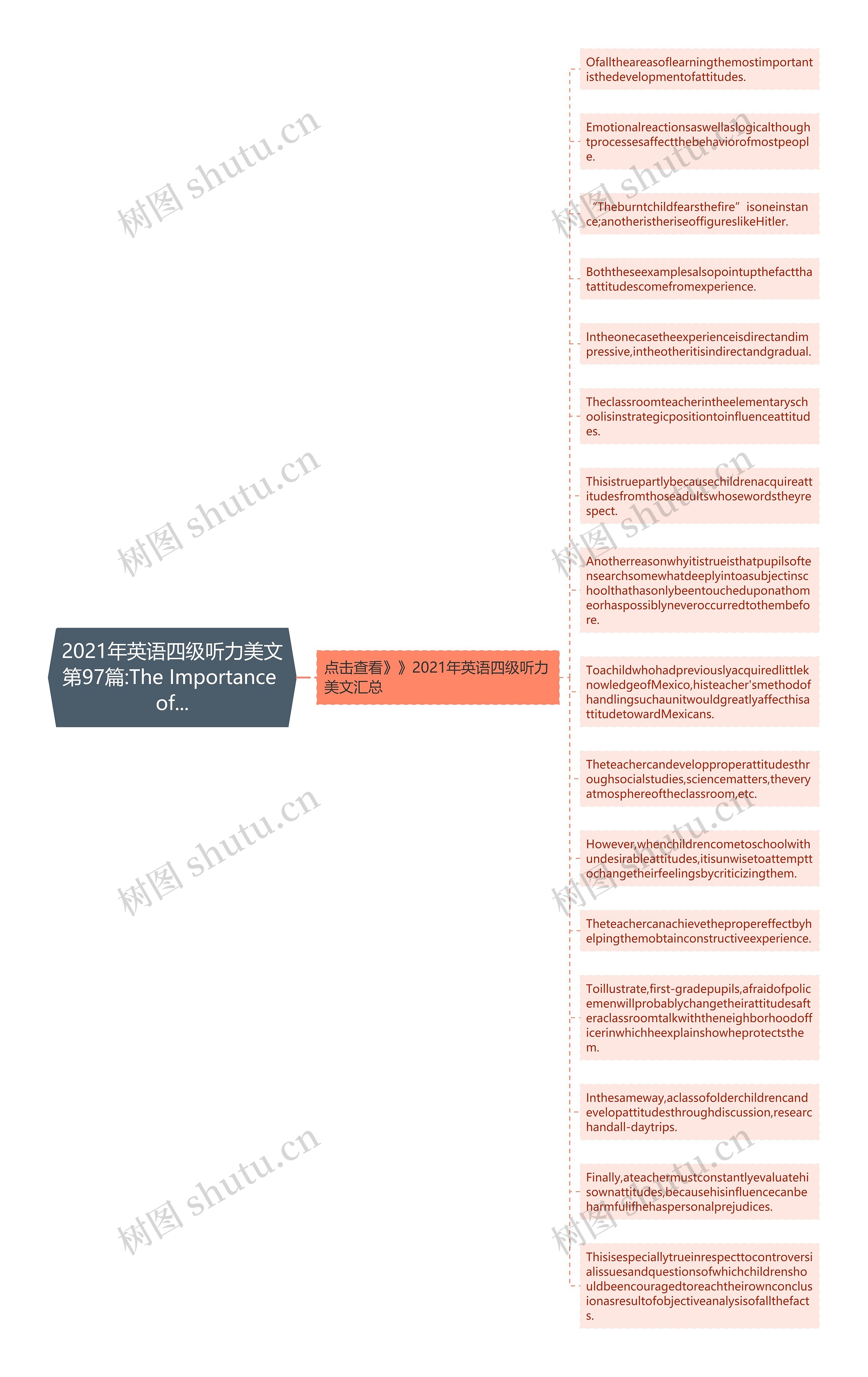 2021年英语四级听力美文第97篇:The Importance of...思维导图