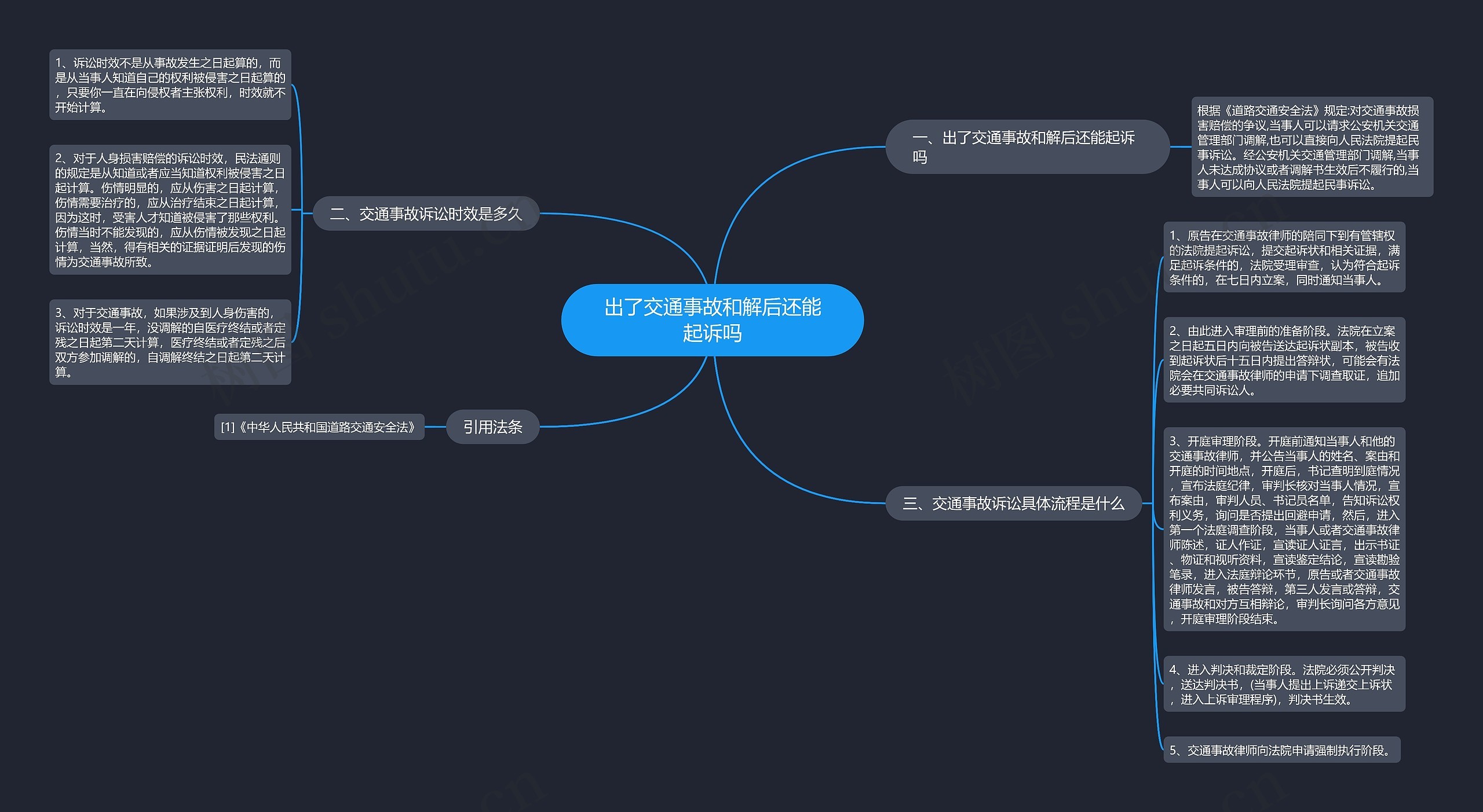 出了交通事故和解后还能起诉吗思维导图