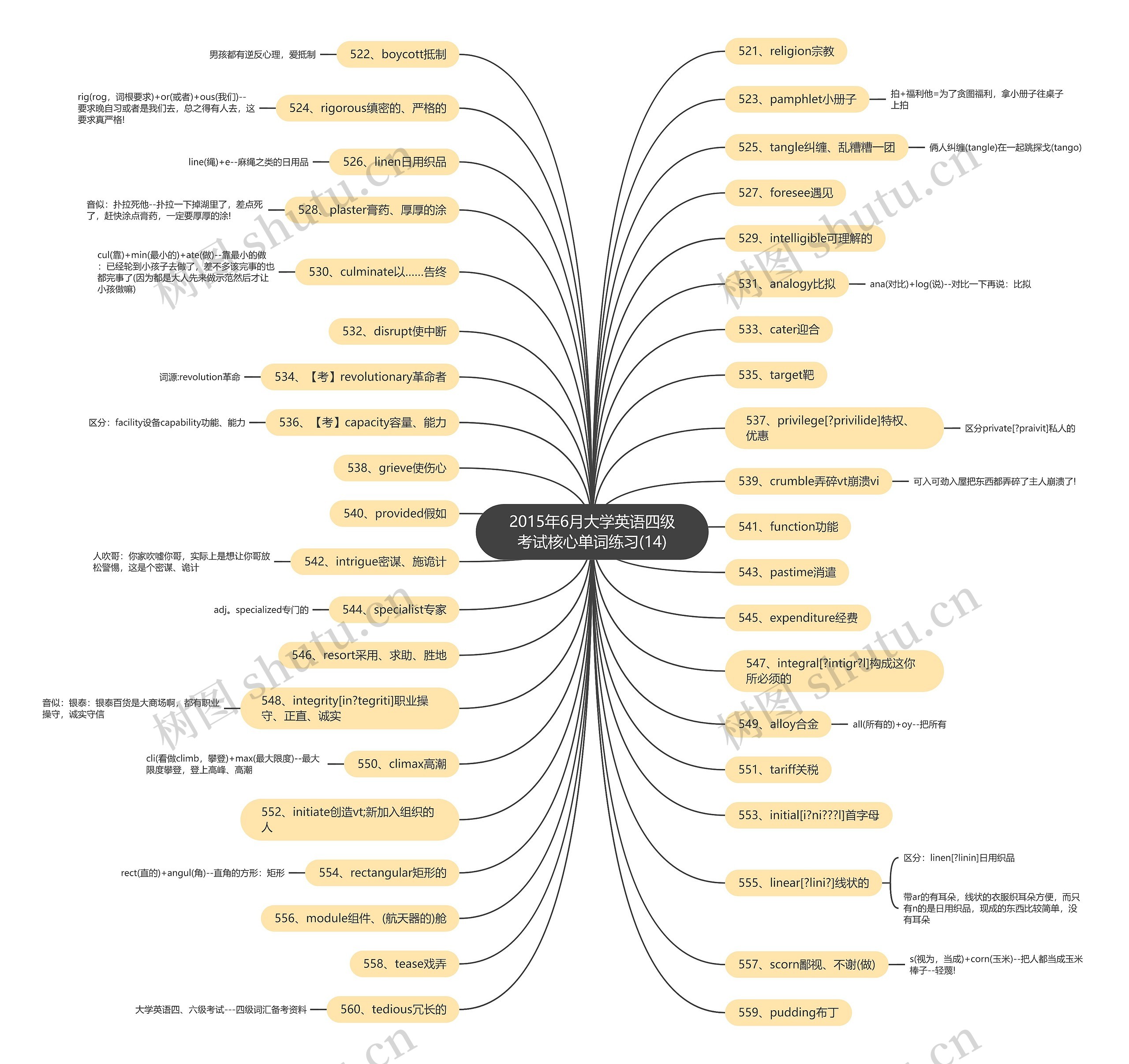 2015年6月大学英语四级考试核心单词练习(14) 2015年6月大学英语四级考试核心单词练习(14)